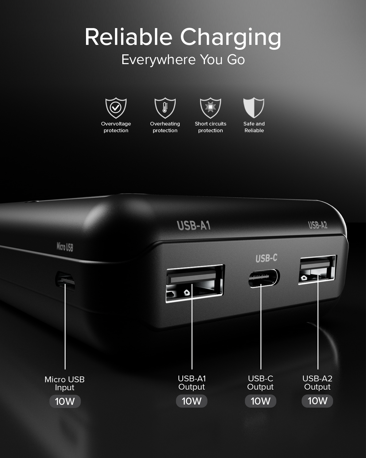 Porty power banku: wejście Micro USB, wyjścia USB-A1, USB-C, USB-A2, wszystkie 10W.