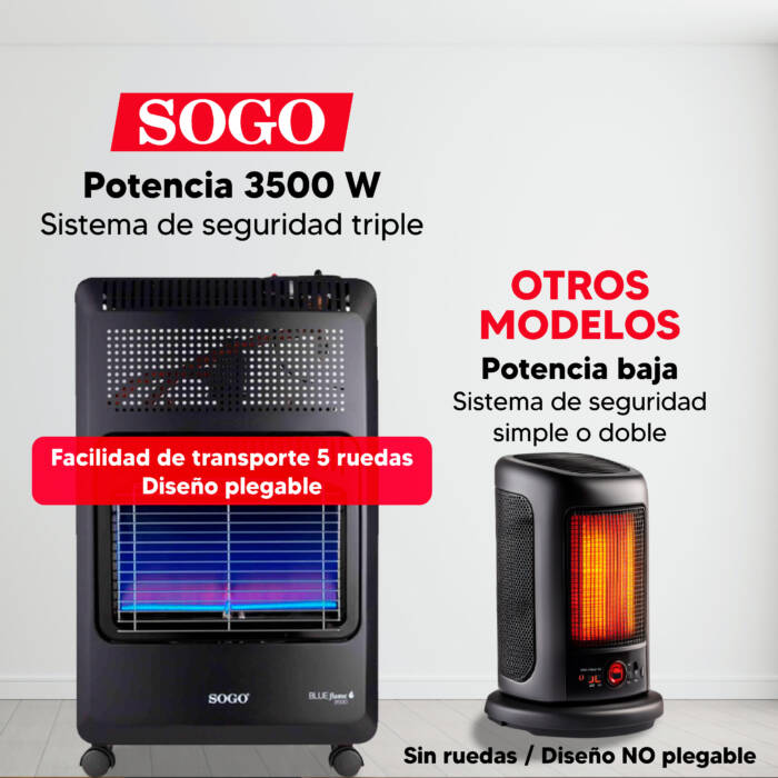 Due stufe SOGO: una da 3500W, 5 ruote, pieghevole, accanto a un modello più piccolo.