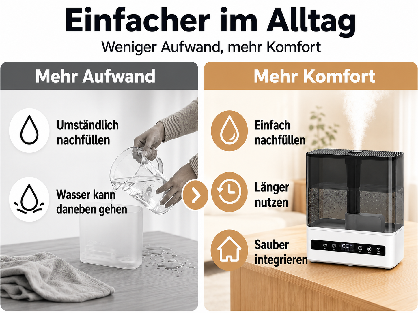 Vergleich von Luftbefeuchtern: Aufwand vs. Komfort. Links: umständliches Nachfüllen, Wasser spritzt. Rechts: einfacher Nachfüllen, länger nutzen, sauber integriert.