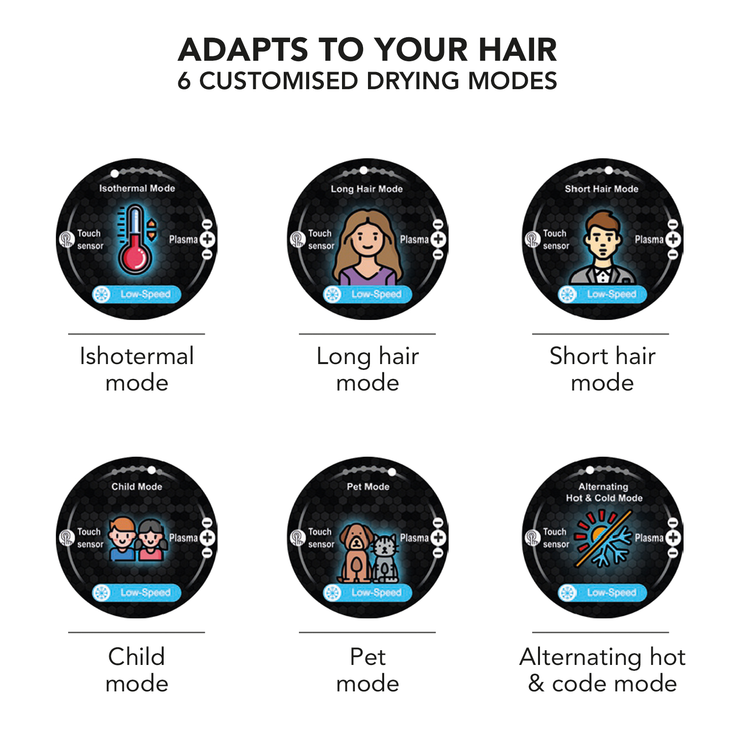 6 modalità di asciugatura capelli: Isotermica, Capelli Lunghi, Capelli Corti, Bambino, Animale, Caldo e Freddo Alternato.
