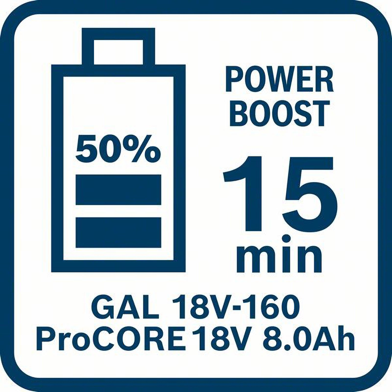 Batteriesymbol mit 50% Ladung, Power Boost 15 Min, GAL 18V-160 ProCORE 18V 8.0Ah.