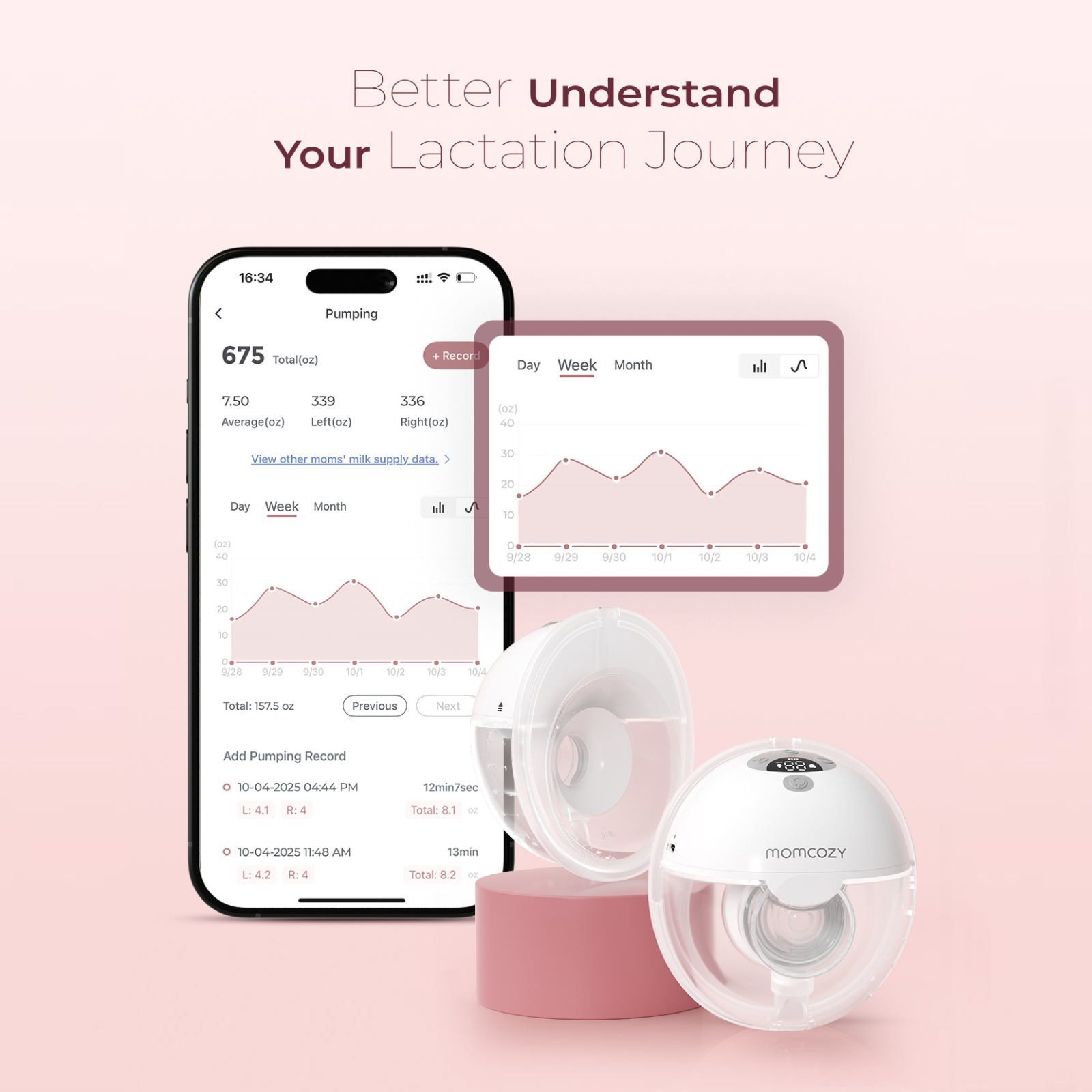 Ein Smartphone zeigt eine Milchpumpen-App mit Diagrammen und zwei Momcozy Milchpumpen.