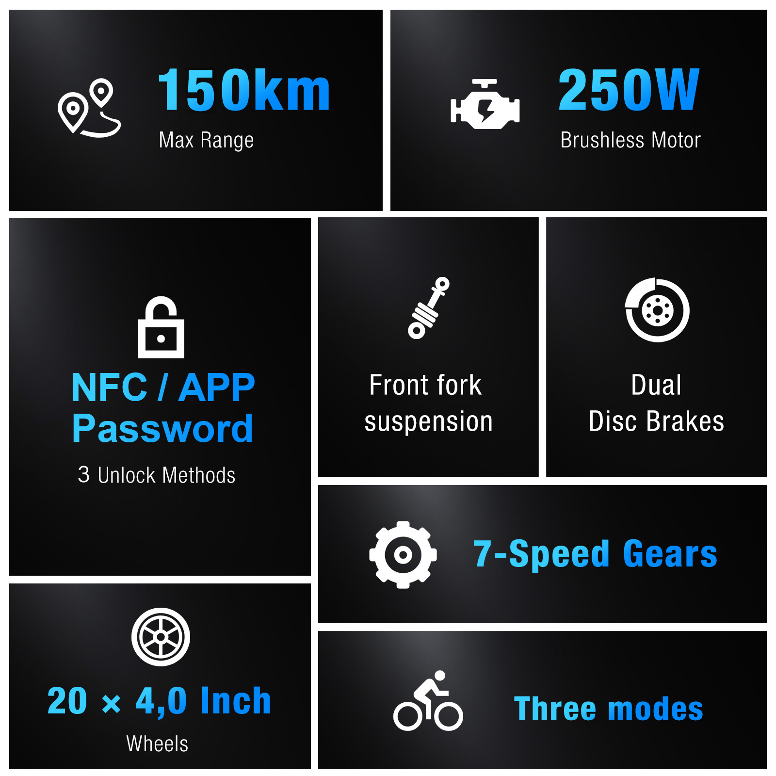 E-bike specs: 150km max range, 250W motor, NFC/App password, front fork suspension, dual disc brakes, 7-speed gears, 20x4.0 inch wheels, 3 modes.