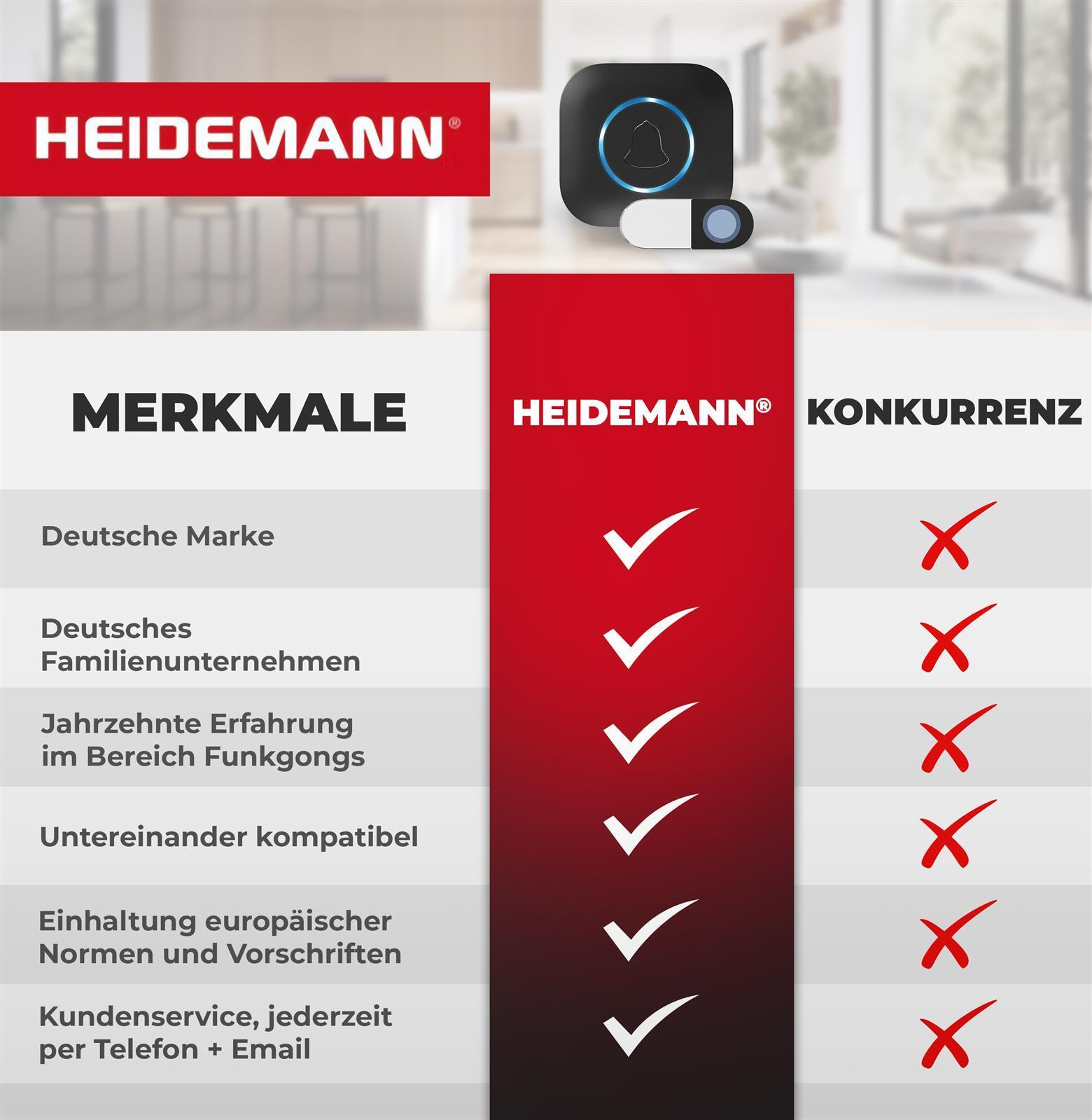Vergleichstabelle: Heidemann Merkmale mit Häkchen, Konkurrenz mit Kreuzen.