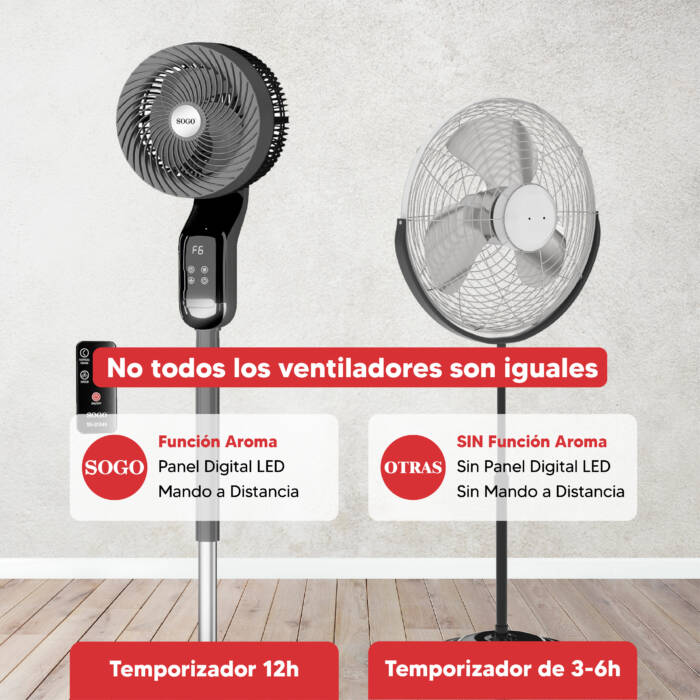 Due ventilatori: uno con aroma, display digitale, telecomando e timer 12h.