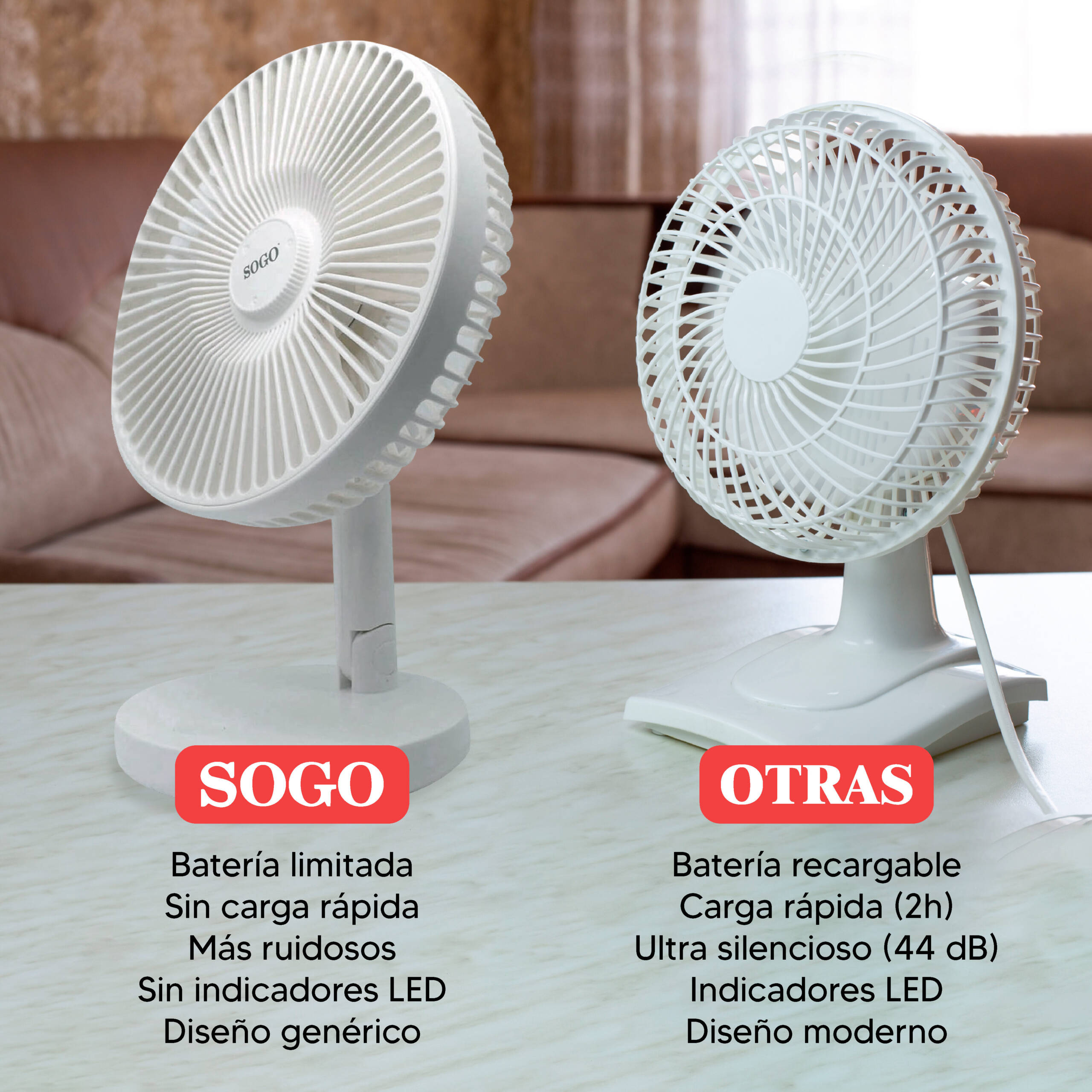 Due ventilatori da tavolo bianchi uno accanto all'altro.