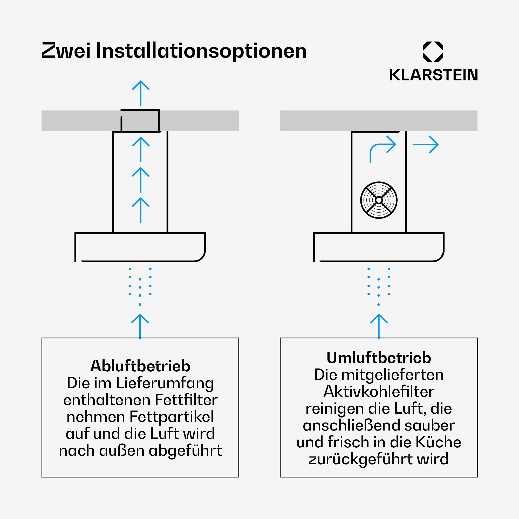I diagrammi mostrano due opzioni di installazione per una cappa da cucina: scarico e ricircolo.