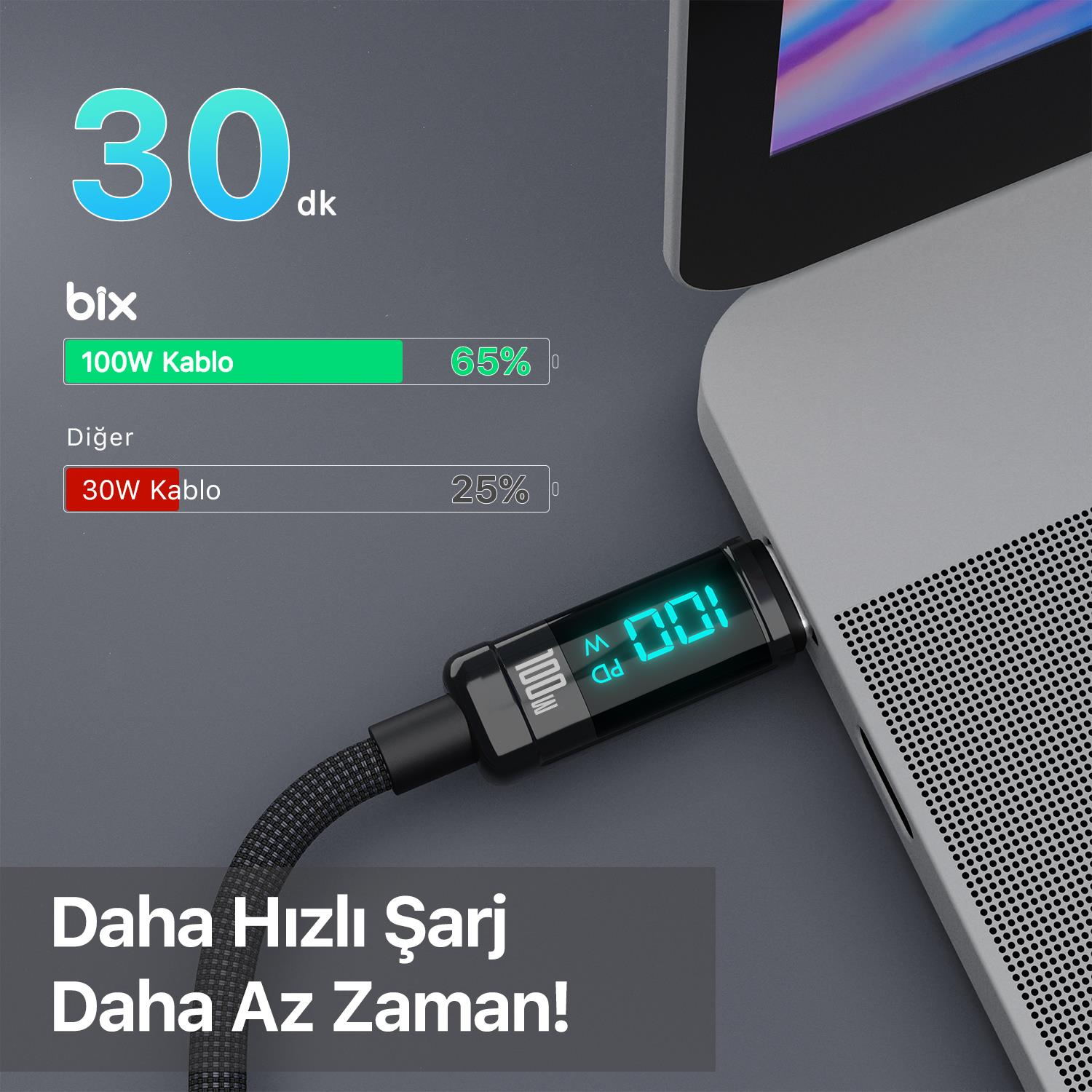 Dijital ekranlı şarj kablosu, dizüstü bilgisayara takılı 100W gösteriyor.