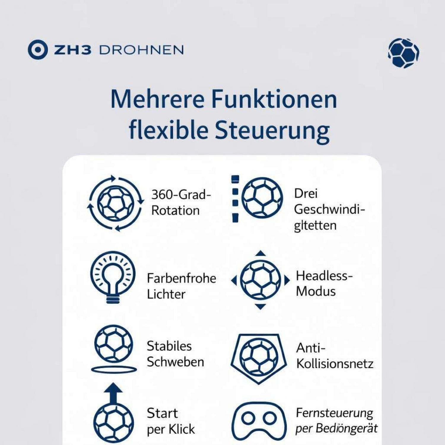 Übersicht über Drohnenfunktionen: 360-Grad-Rotation, Lichter, Schweben, Start.