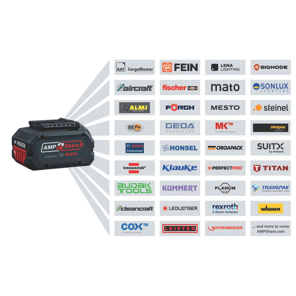 Ein schwarzer und roter Bosch AMPShare Akku mit vielen Logos von Partnerfirmen.