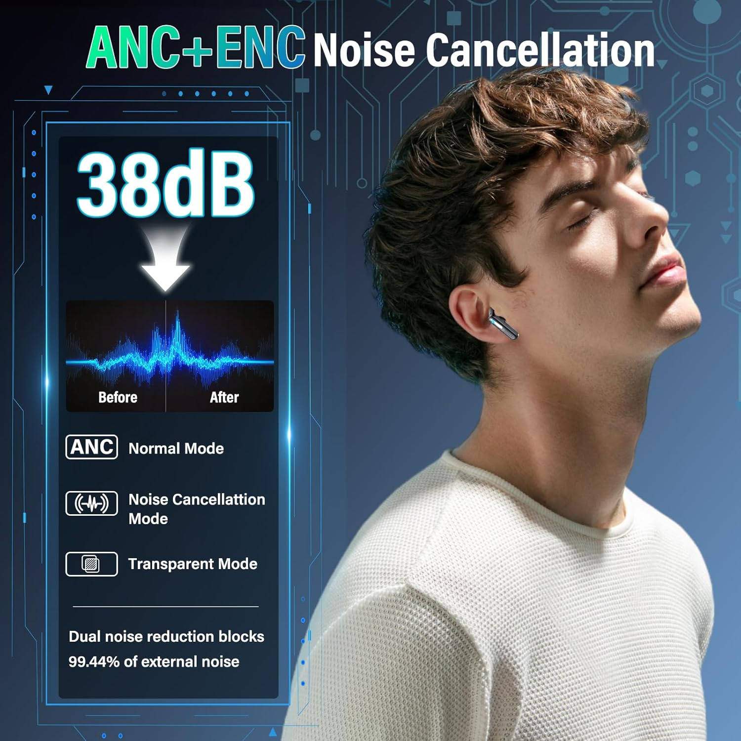 Mann mit Ohrhörer, ANC + ENC Geräuschunterdrückung, 38dB Reduktion.