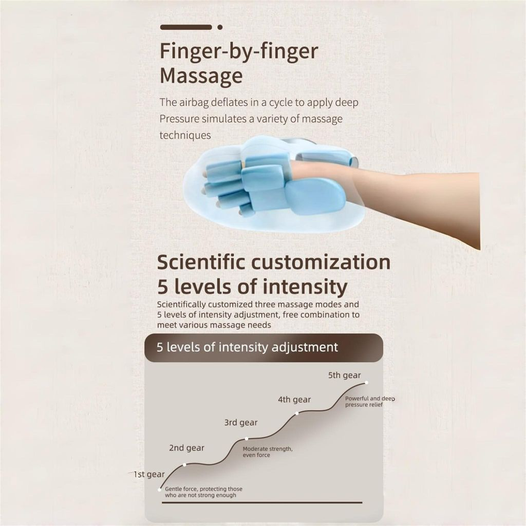 Eine Hand trägt einen blauen Finger-Massagegerät mit 5 Intensitätsstufen auf einem Graphen.