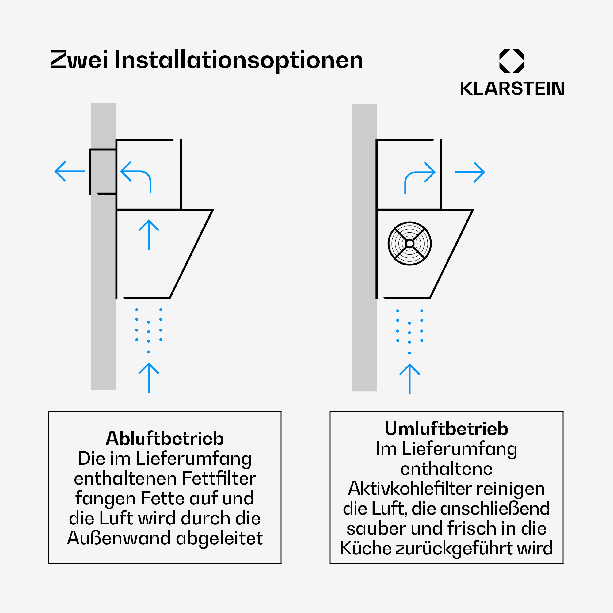 Zwei Installationsoptionen: Abluft mit Fettfilter und Umluft mit Aktivkohlefilter.
