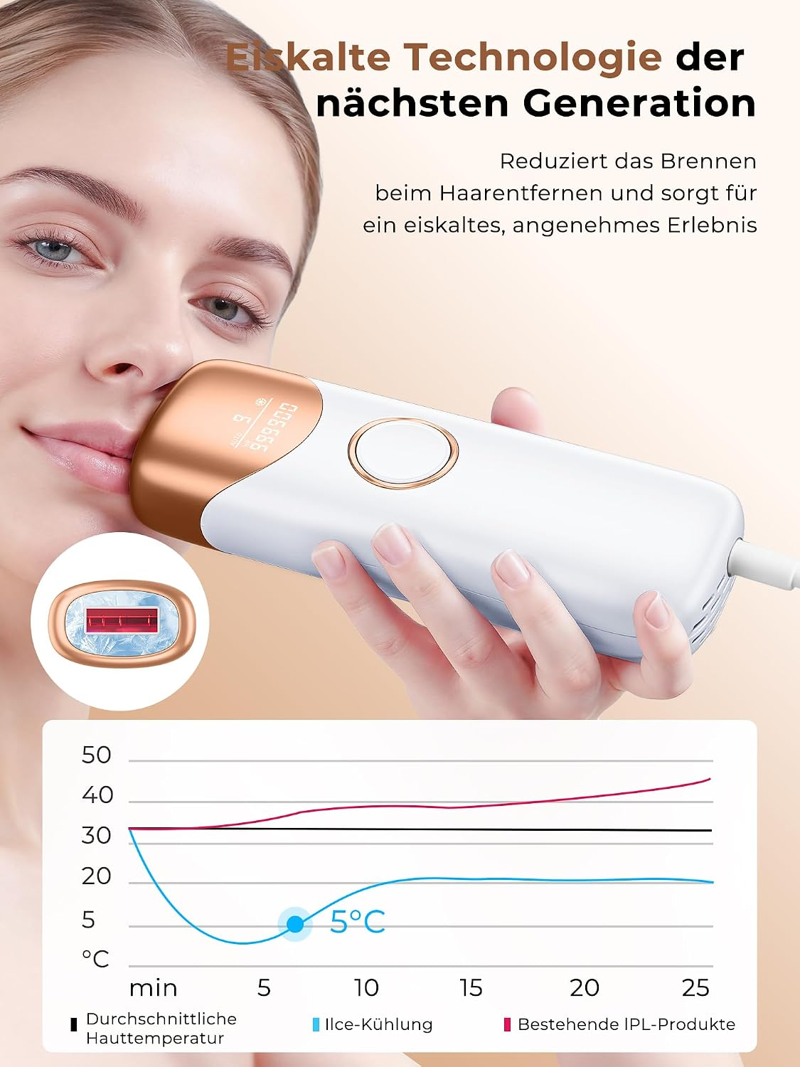 Frau mit IPL-Haarentferner und Grafik, die 5°C Kühlung zeigt.