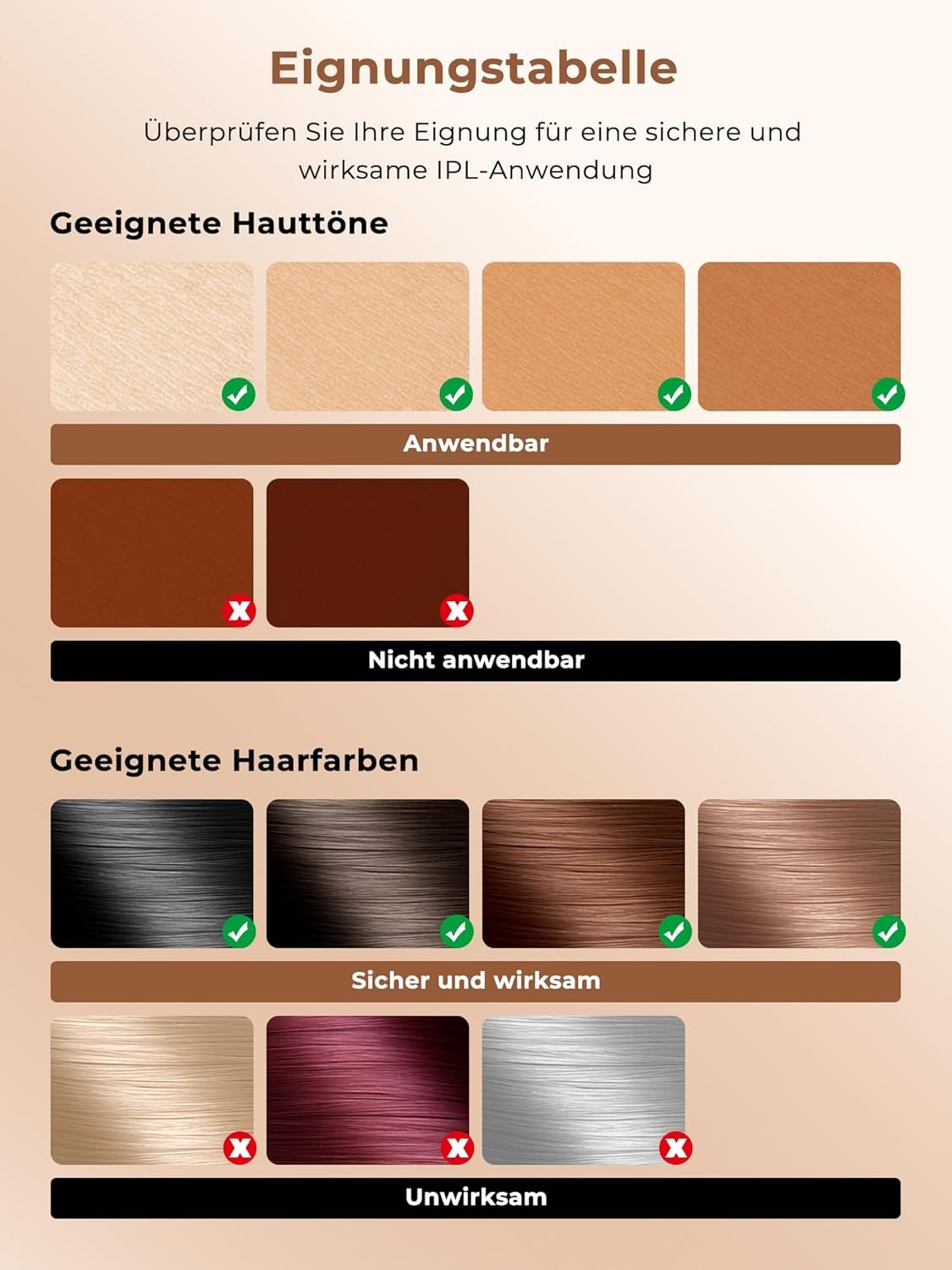 Eignungstabelle für IPL: Geeignete Hauttöne und Haarfarben mit Anwendungs-Hinweisen.
