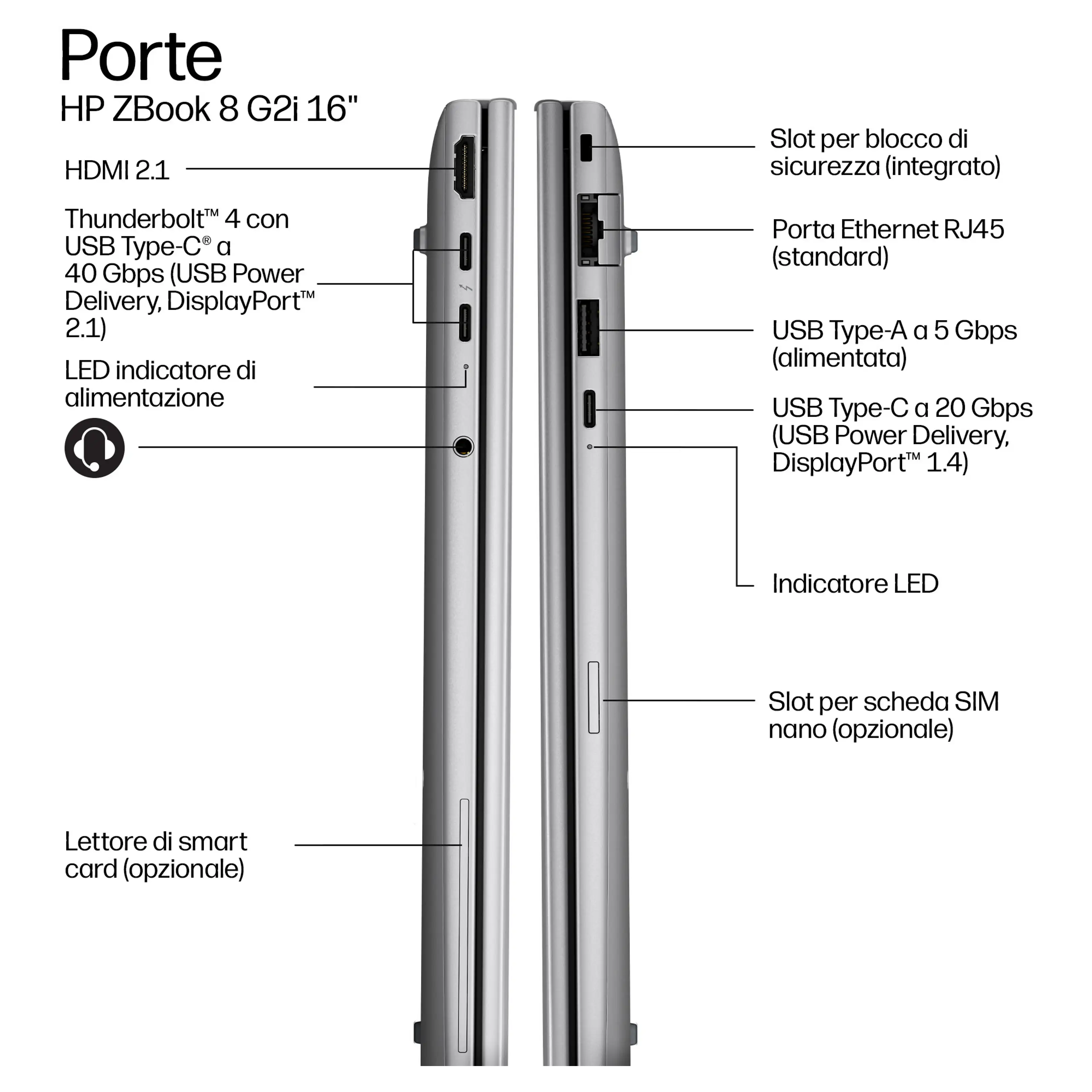 Vista laterale HP ZBook 8 G2i 16 pollici con porte: HDMI, USB-C, Ethernet.