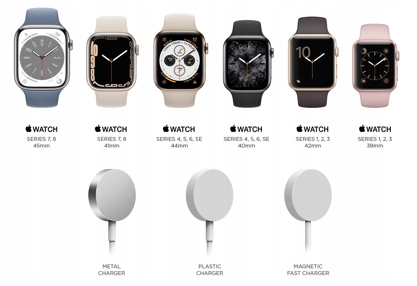 Sześć zegarków Apple Watch i trzy ładowarki na białym tle.