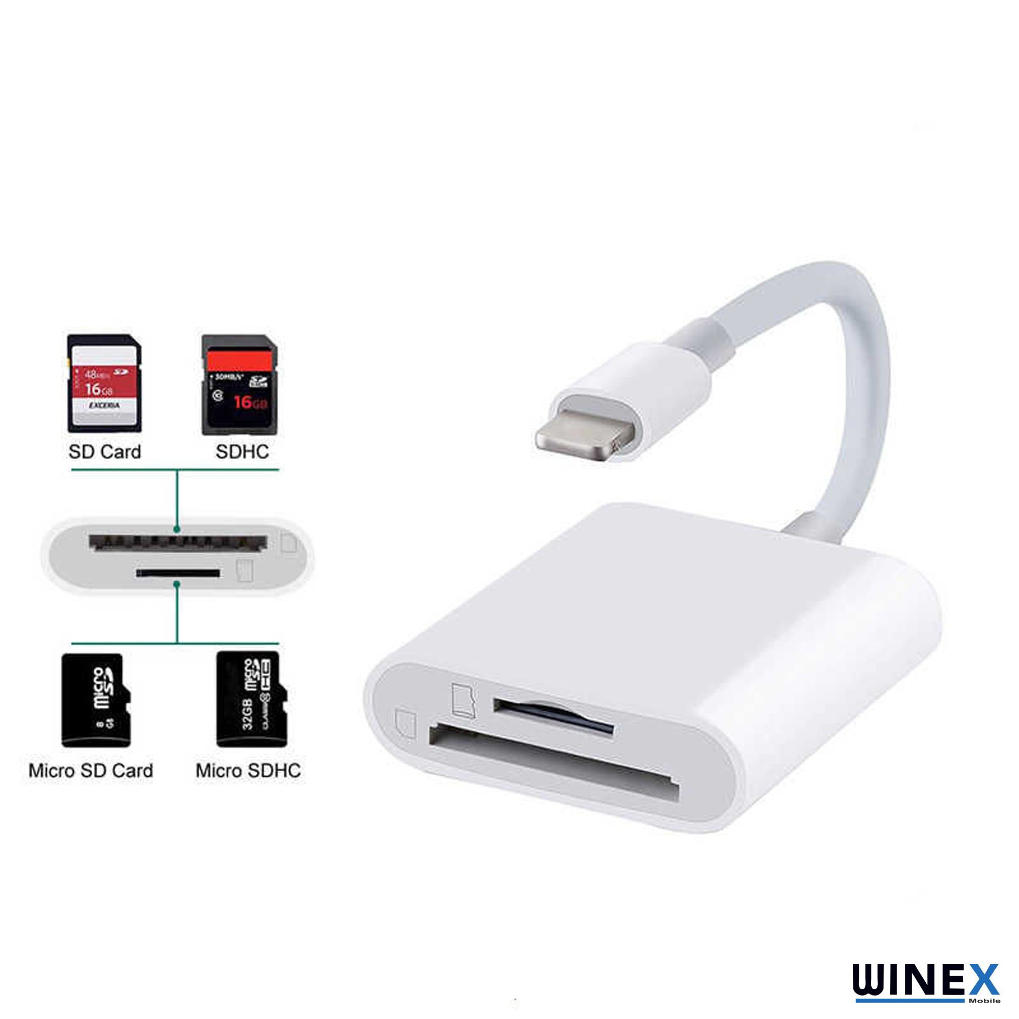 USB-C konektörlü beyaz kart okuyucu, yanında SD ve Micro SD kartlar.