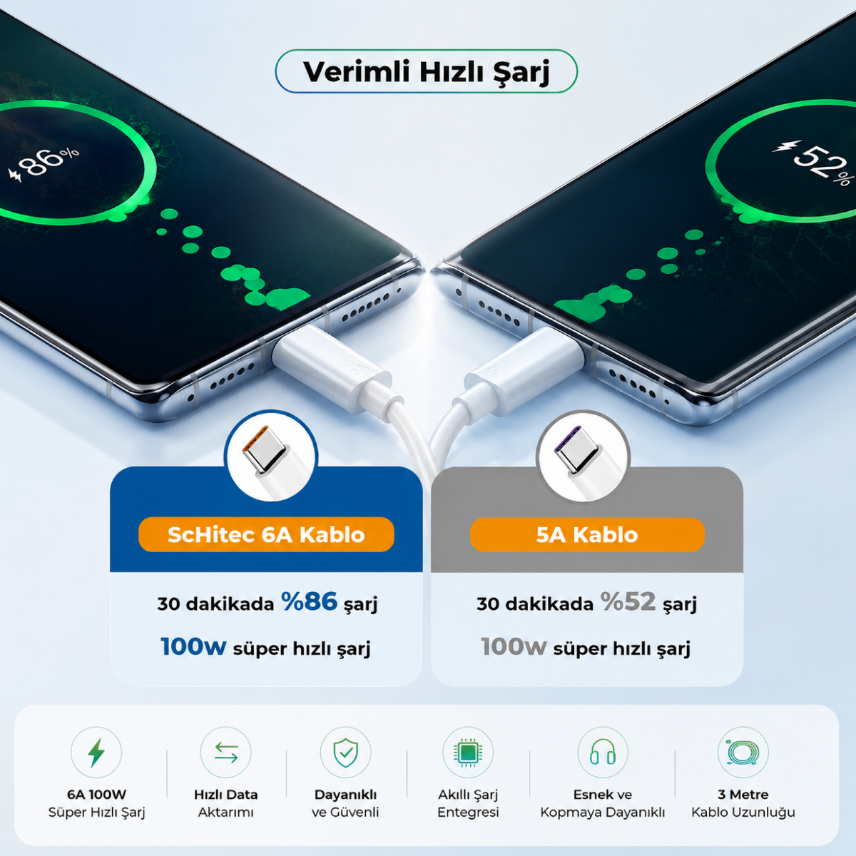 İki telefon beyaz kablolarla şarj oluyor. Soldaki %86, sağdaki %52.