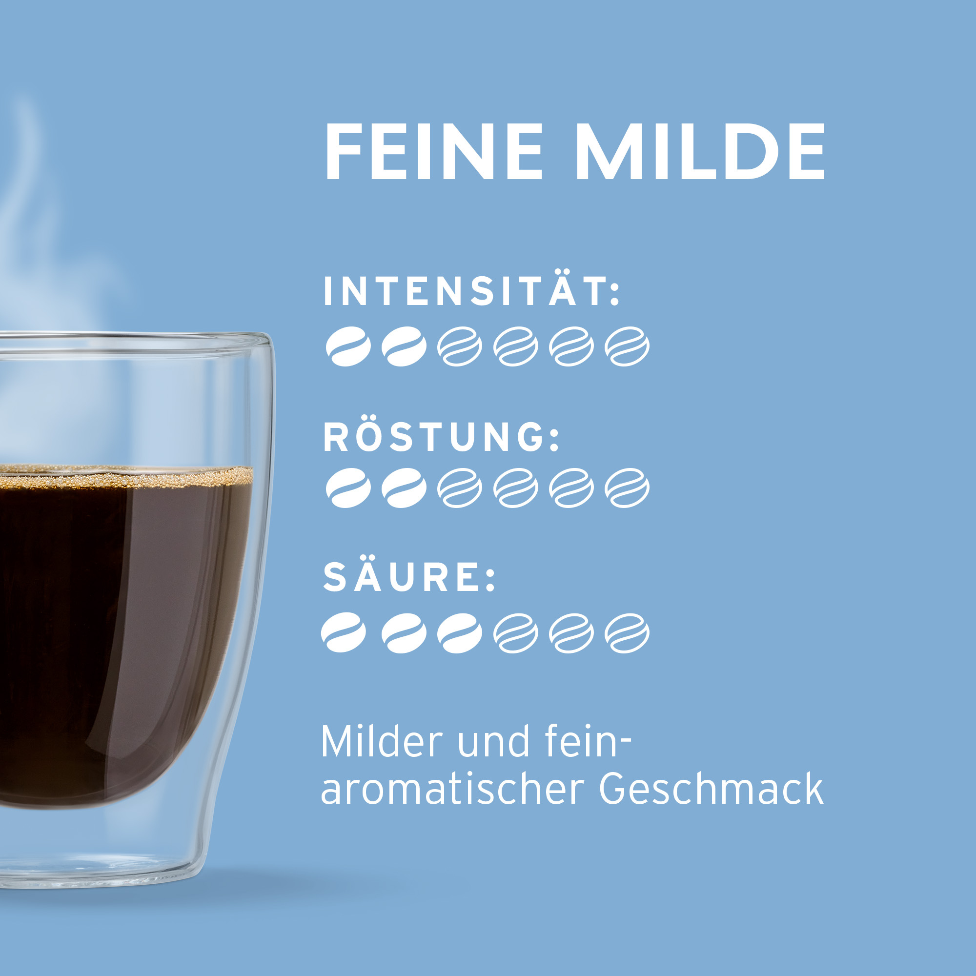 Tasse Kaffee mit Text über Intensität, Röstung und Säure.