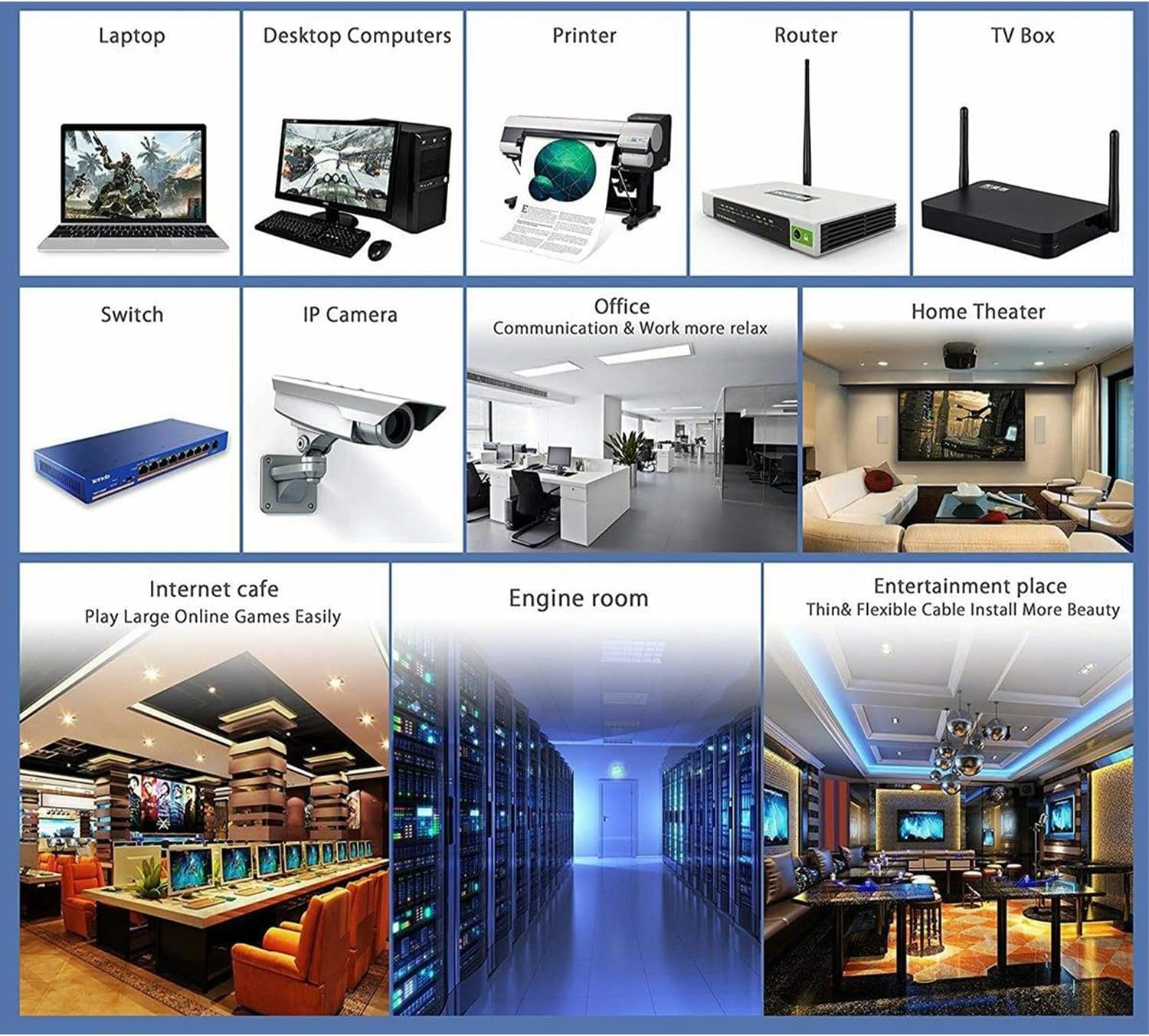 Übersicht über verschiedene Geräte und Räume: Laptop, Computer, Drucker, Router, TV-Box, Switch, Kamera, Büro, Heimkino, Internetcafé, Serverraum, Unterhaltungsort.
