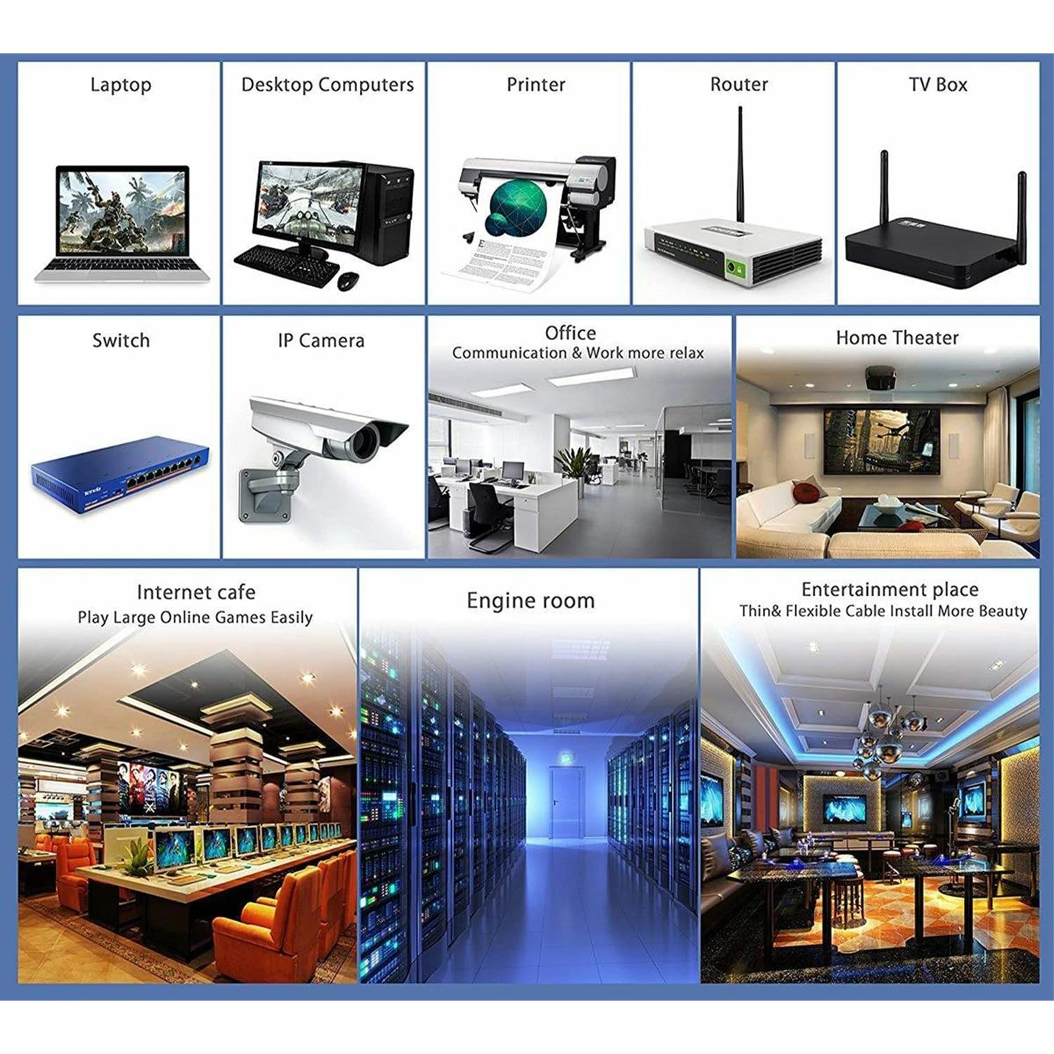 Collage di dispositivi e stanze informatiche: Laptop, Desktop, Stampante, Router, TV Box, Switch, Telecamera IP, Ufficio, Home Theater, Internet café, Sala macchine, Luogo di intrattenimento.