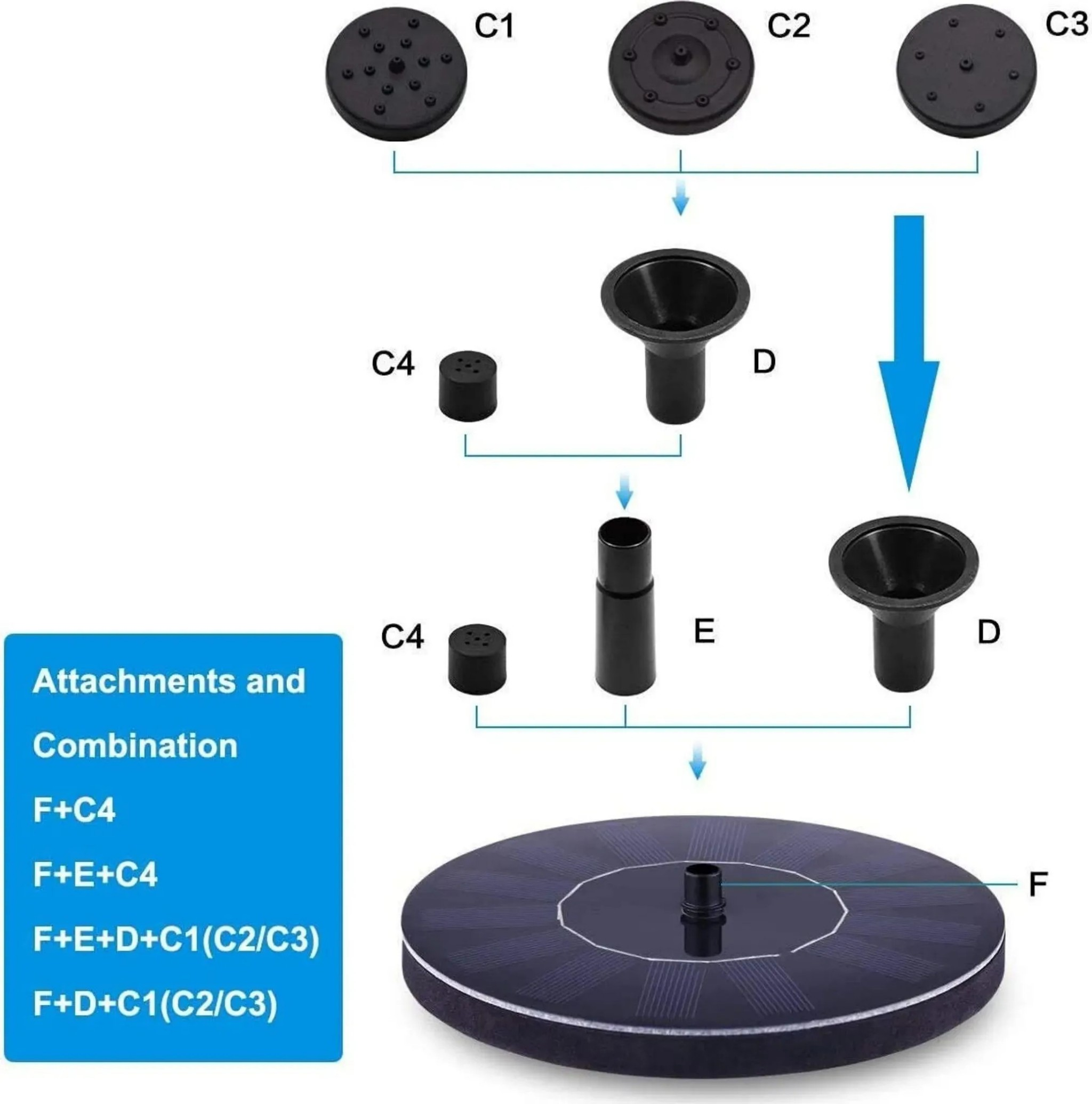 Diagramm von Solarbrunnen-Aufsätzen und Kombinationen.