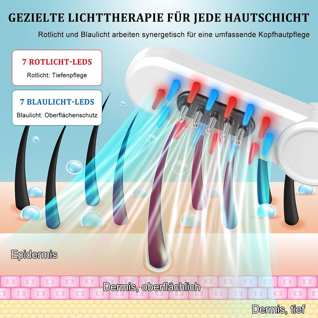 Gerät mit roten und blauen LEDs für Kopfhautpflege, zeigt Epidermis und Dermis.