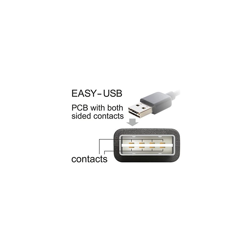 Spina e presa USB con contatti su entrambi i lati.