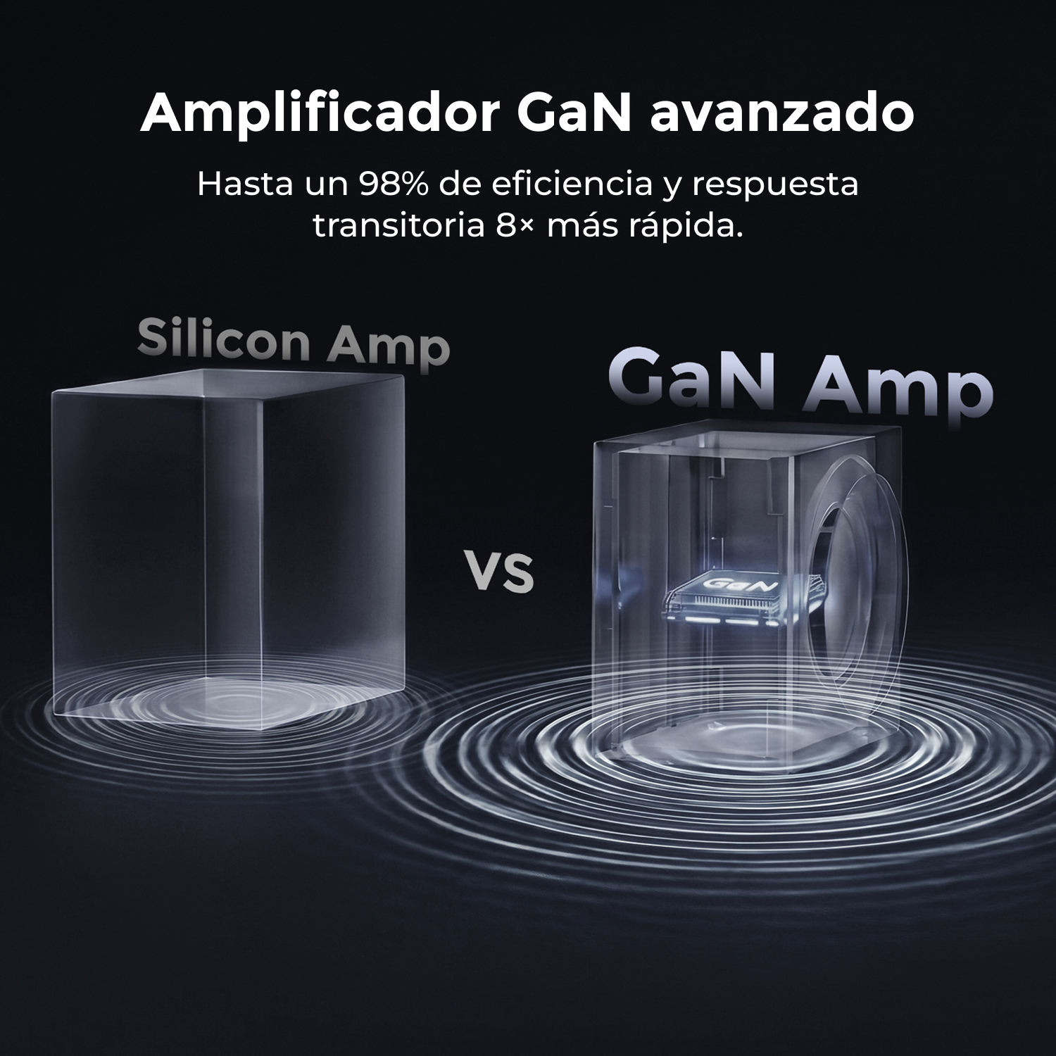 Comparación de amplificador de silicio y amplificador GaN con texto.
