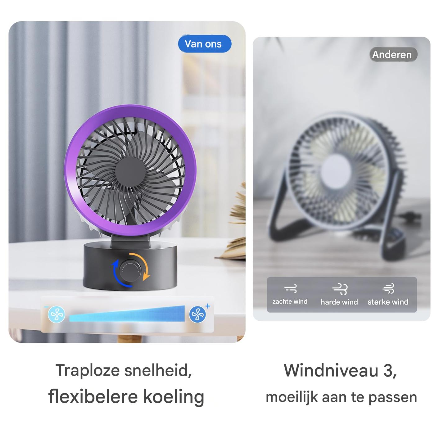 Ein violetter Tischventilator mit variabler Geschwindigkeit und ein grauer Ventilator mit 3 Stufen.