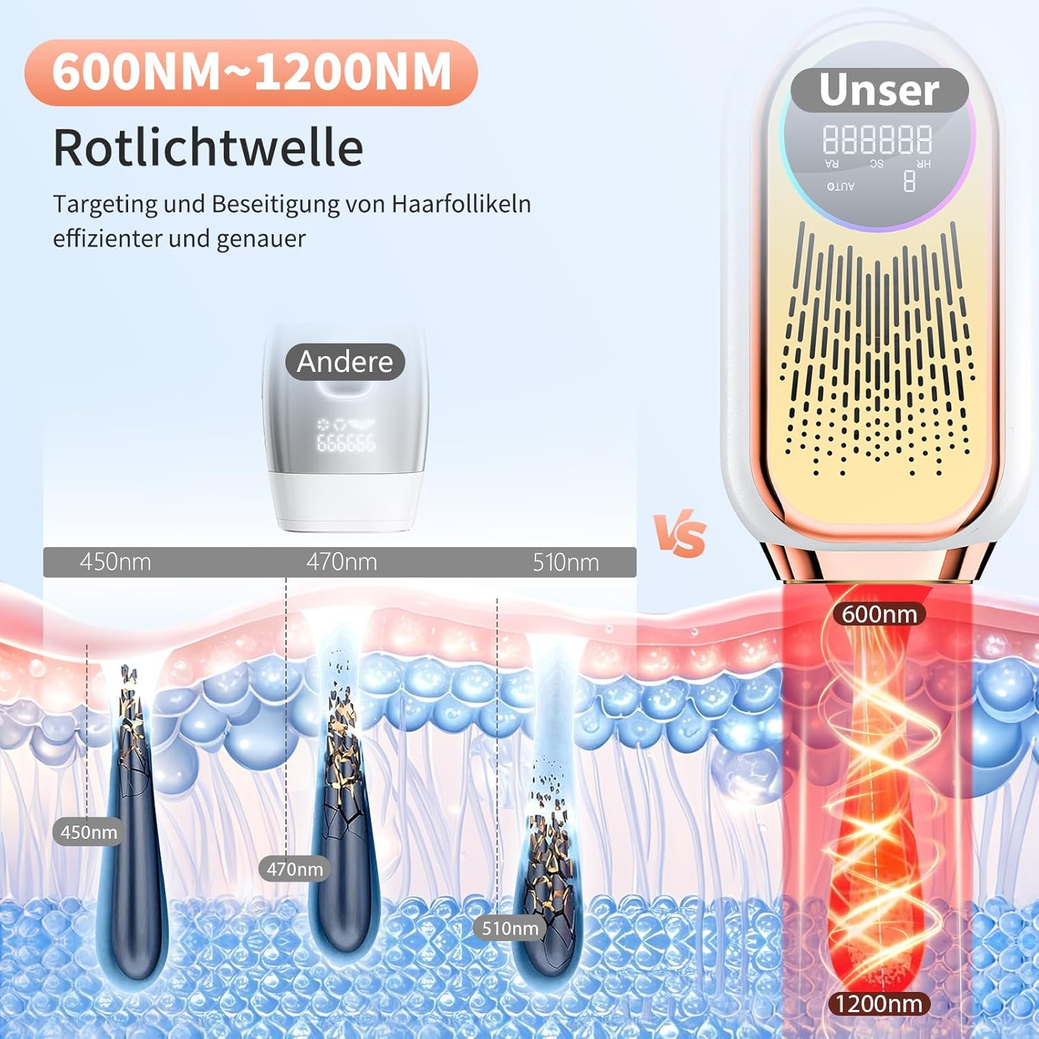 Schema zeigt 600-1200nm Rotlichtwelle zur Haarentfernung.