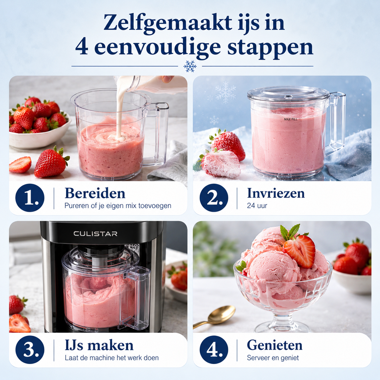 Four steps to make homemade ice cream: Prepare, Freeze, Make, Enjoy.