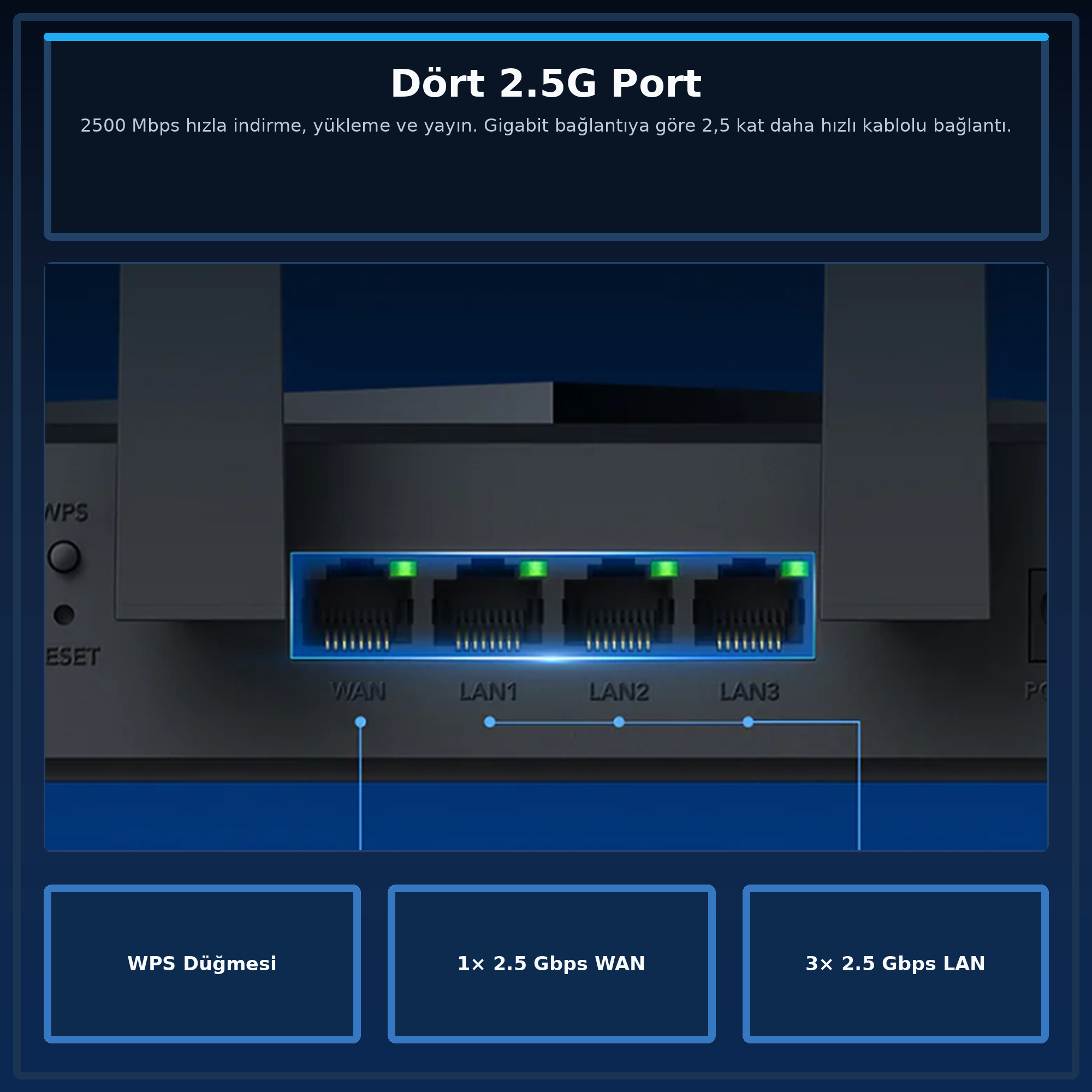 Primer plano de un router con cuatro puertos de 2,5 Gbps: 1x WAN, 3x LAN.