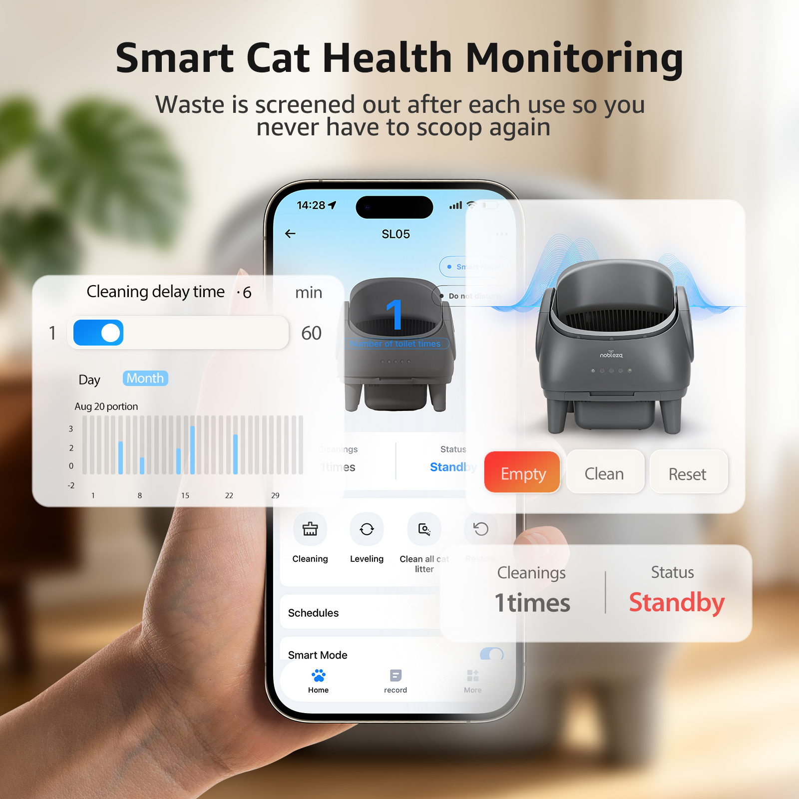 Un smartphone muestra una app de monitorización de arenero para gatos con tiempos y estadísticas.
