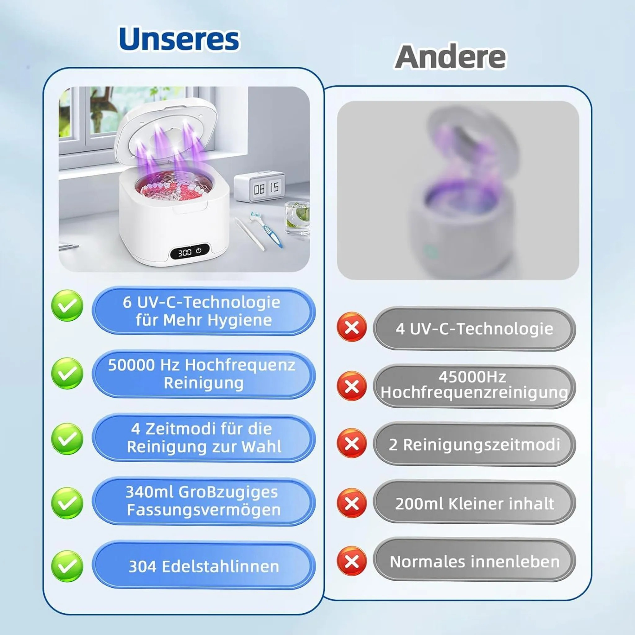 Vergleich zweier Reinigungsgeräte: Unseres mit 6 UV-C, 50kHz, 4 Modi, 340ml Inhalt, Edelstahl. Andere mit 4 UV-C, 45kHz, 2 Modi, 200ml Inhalt.