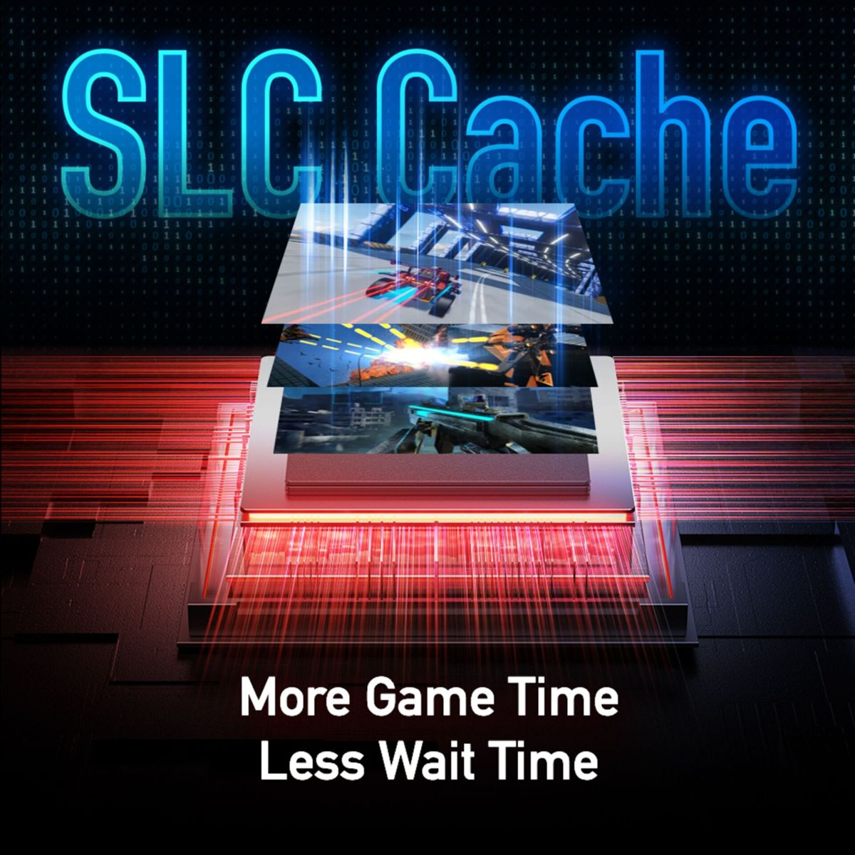 Grafica mostra tre livelli di gioco, testo 'SLC Cache' e 'Più tempo di gioco, meno attesa'.