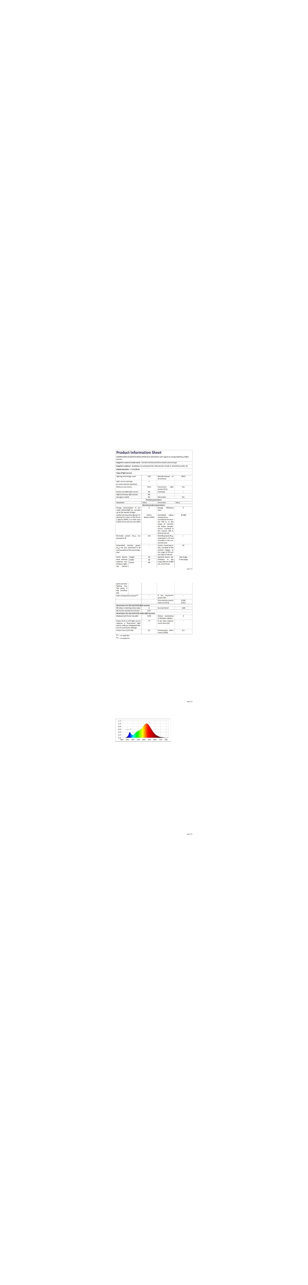 Ein Produktdatenblatt mit einem Spektraldiagramm unten.