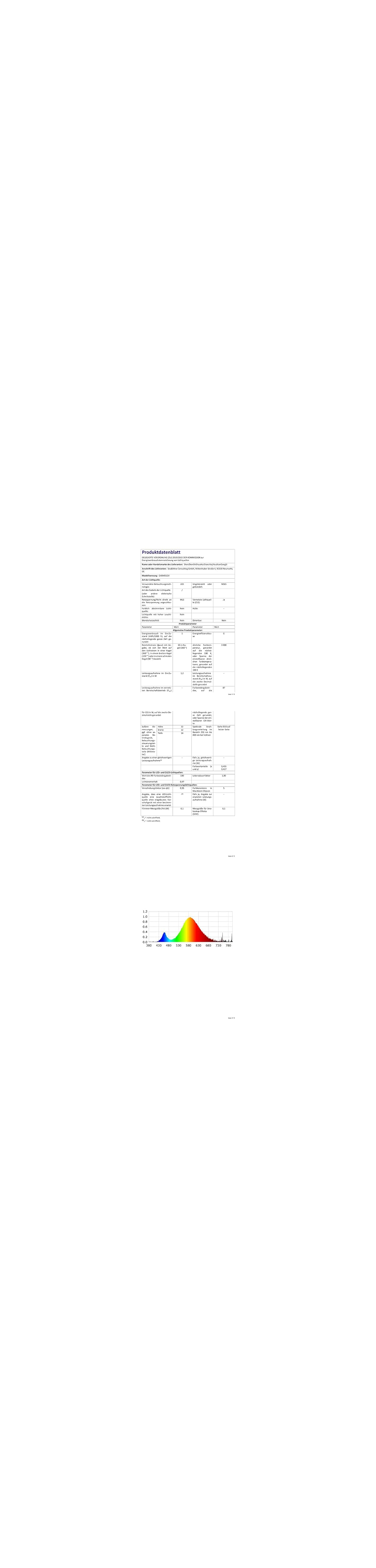 Produktdatenblatt mit Tabellen und einem Spektraldiagramm.