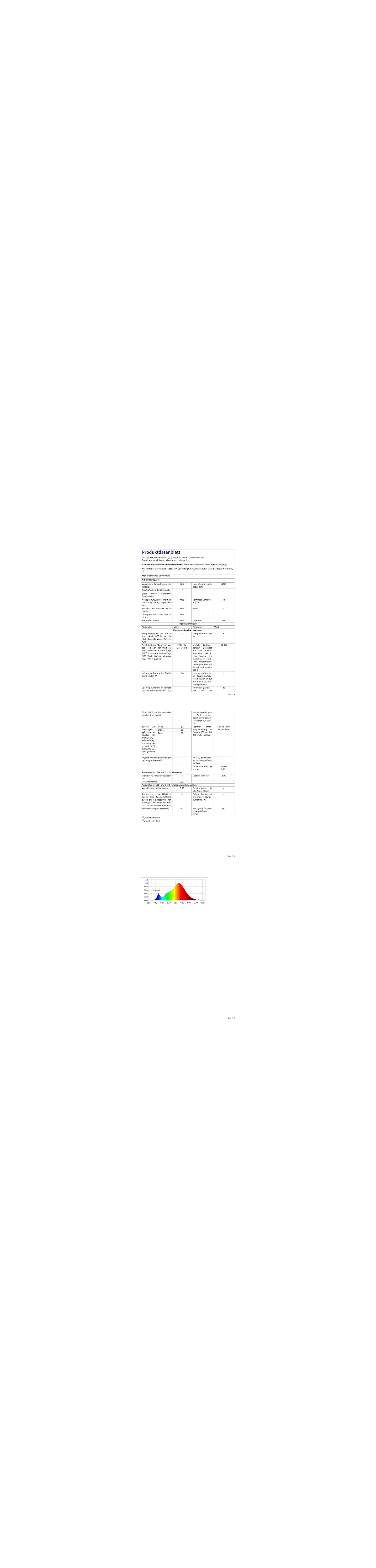 Ein Diagramm mit Farbspektrum und Tabelle mit technischen Daten für eine Lichtquelle.