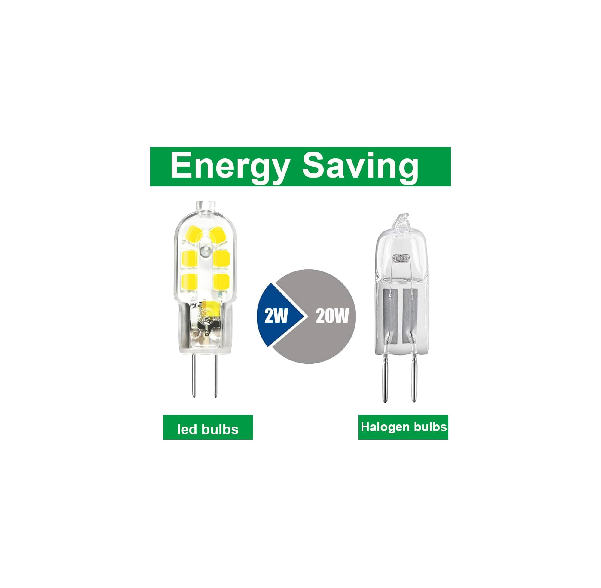 LED- und Halogenlampen mit Energiespar-Aufschrift und Wattangabe.