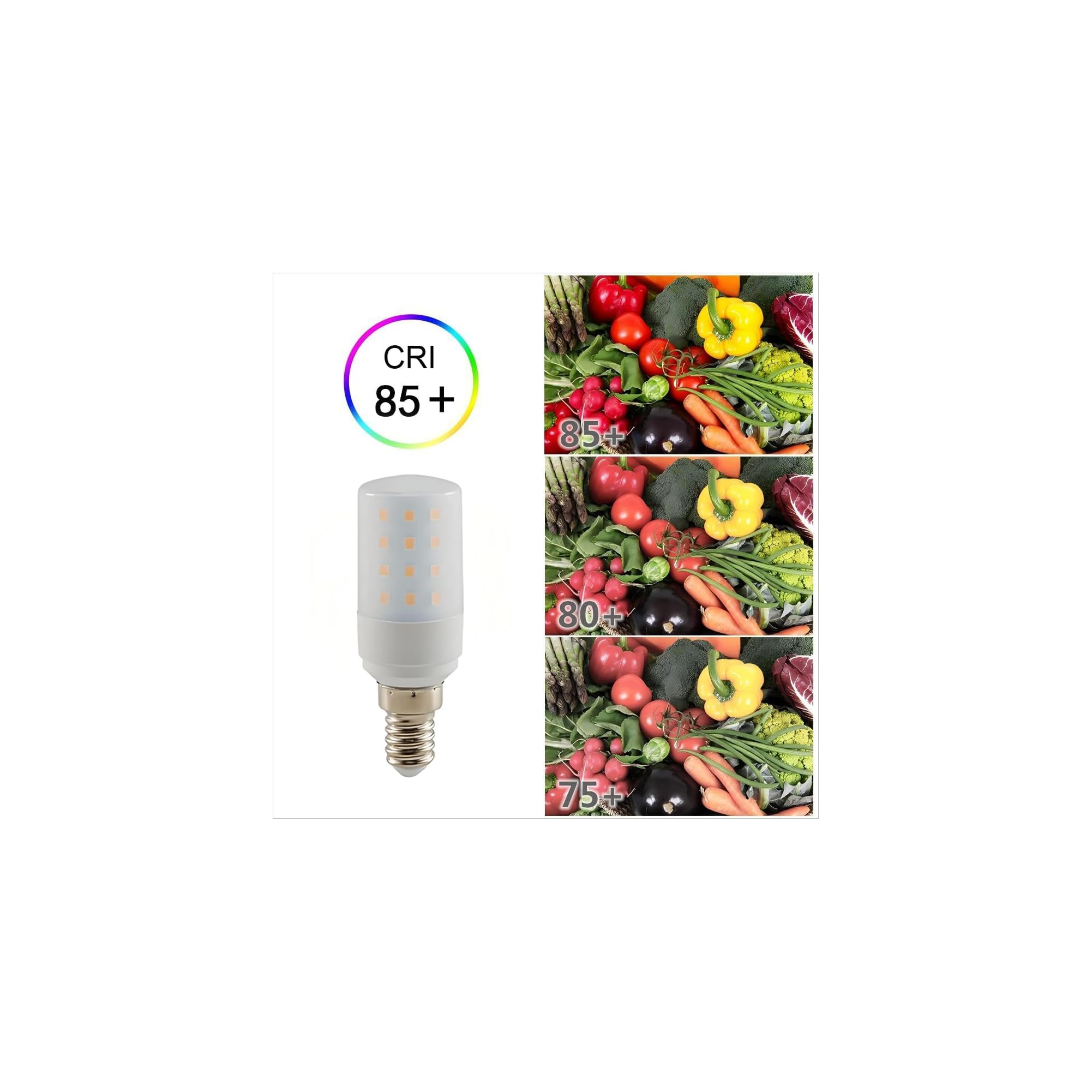 Eine LED-Lampe mit CRI 85+ und drei Gemüsebilder mit CRI-Angaben 85+, 80+, 75+.