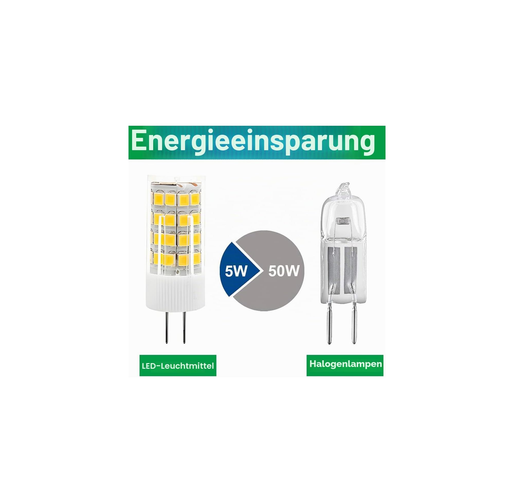 LED-Leuchtmittel und Halogenlampe nebeneinander, mit Energieeinsparung-Text.