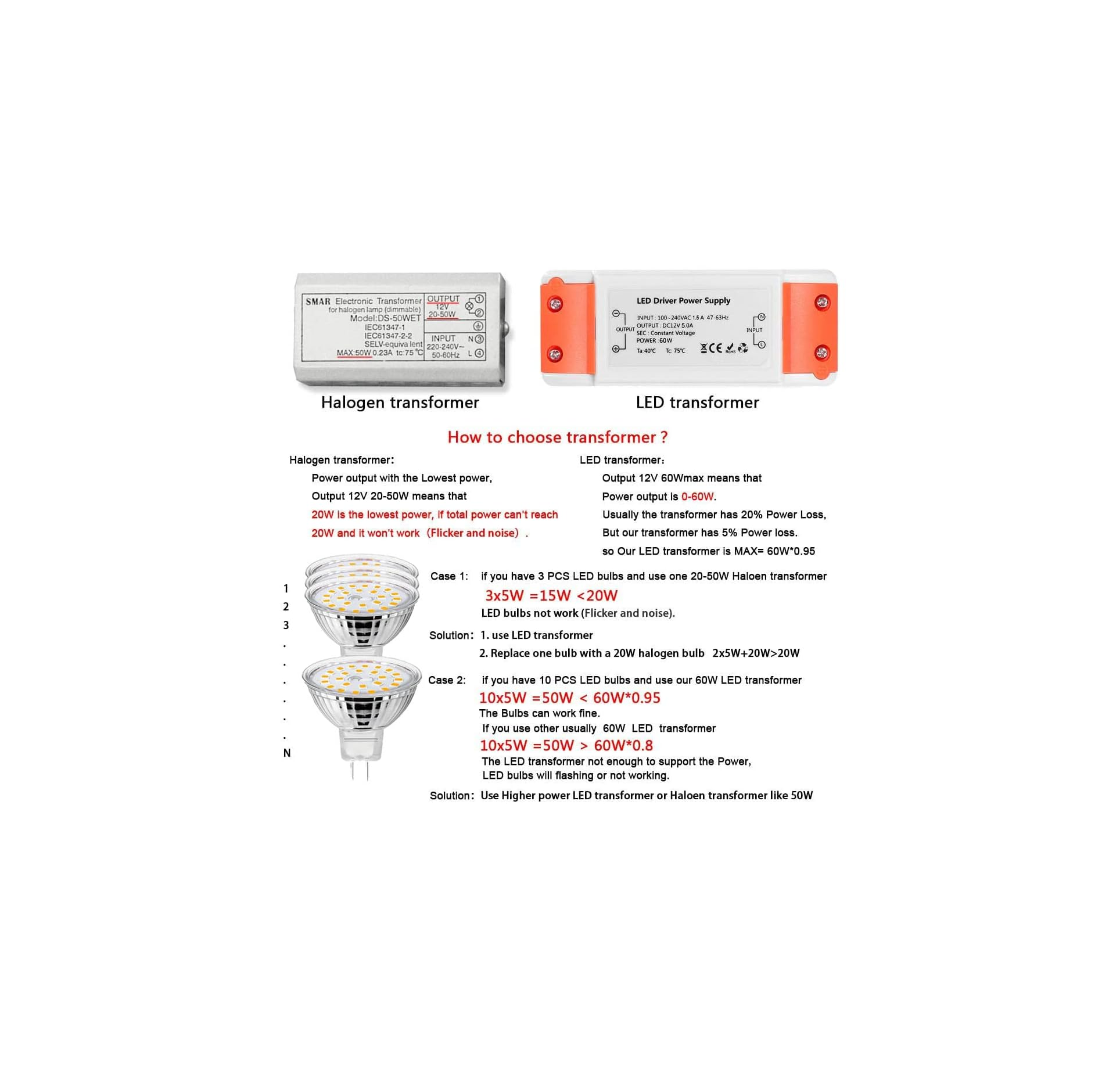Ein Halogen- und ein LED-Transformator mit technischen Daten und GU10-LED-Lampen.