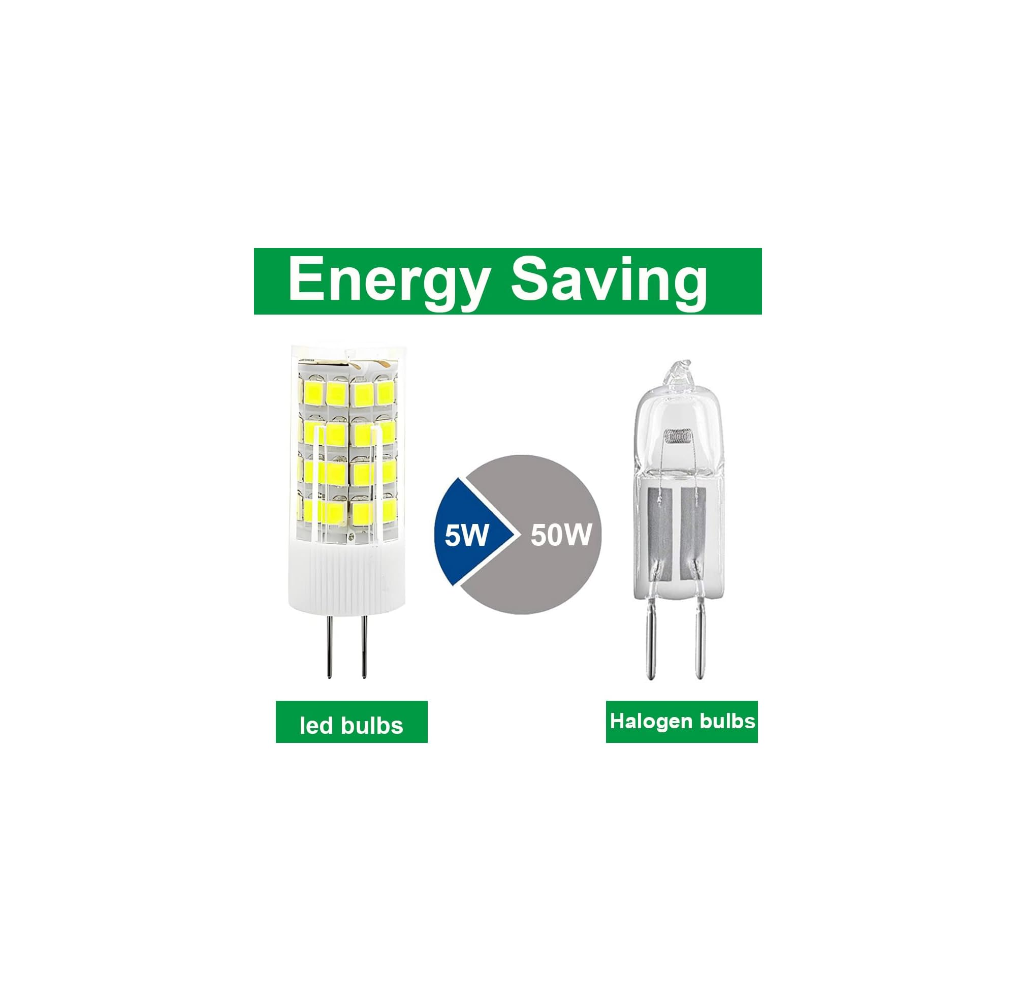 Zwei Glühbirnen, eine LED und eine Halogenlampe, mit Text 'Energy Saving'.
