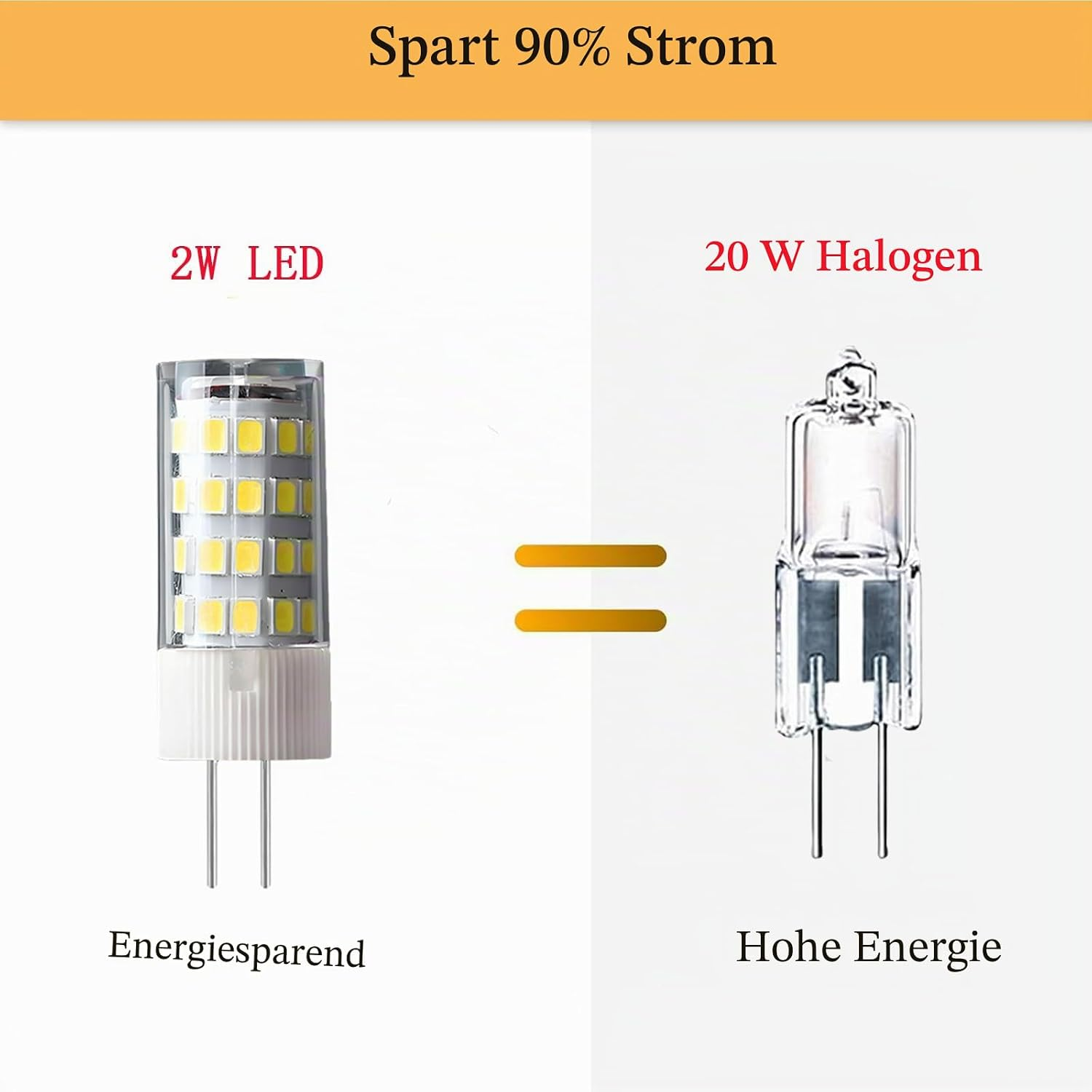 Ein 2W LED-Leuchtmittel mit Energiespartext links, ein 20W Halogen-Leuchtmittel mit Hohe Energie Text rechts.