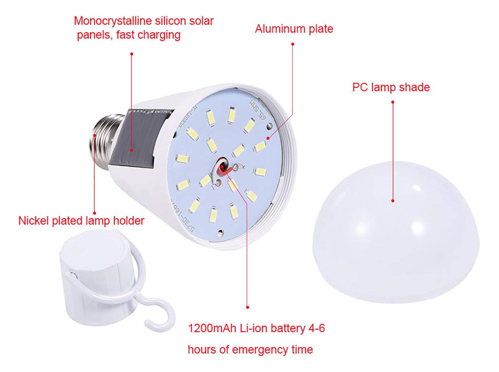LED-Glühbirnenkomponenten: Solarpaneele, Lampenfassung, LEDs, Akku und Schirm.