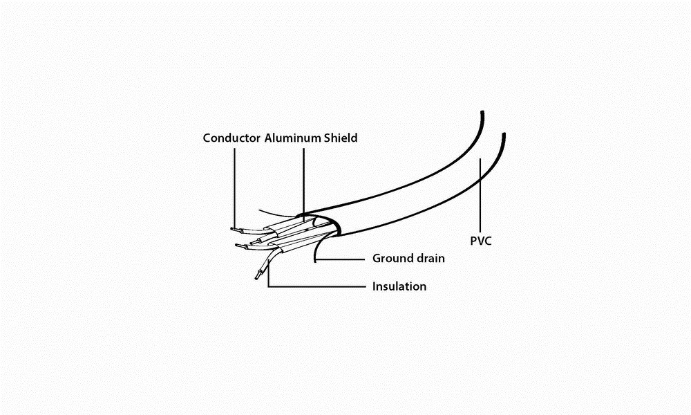Schema di un cavo che mostra conduttori, schermatura in alluminio, scarico di terra e guaina in PVC.