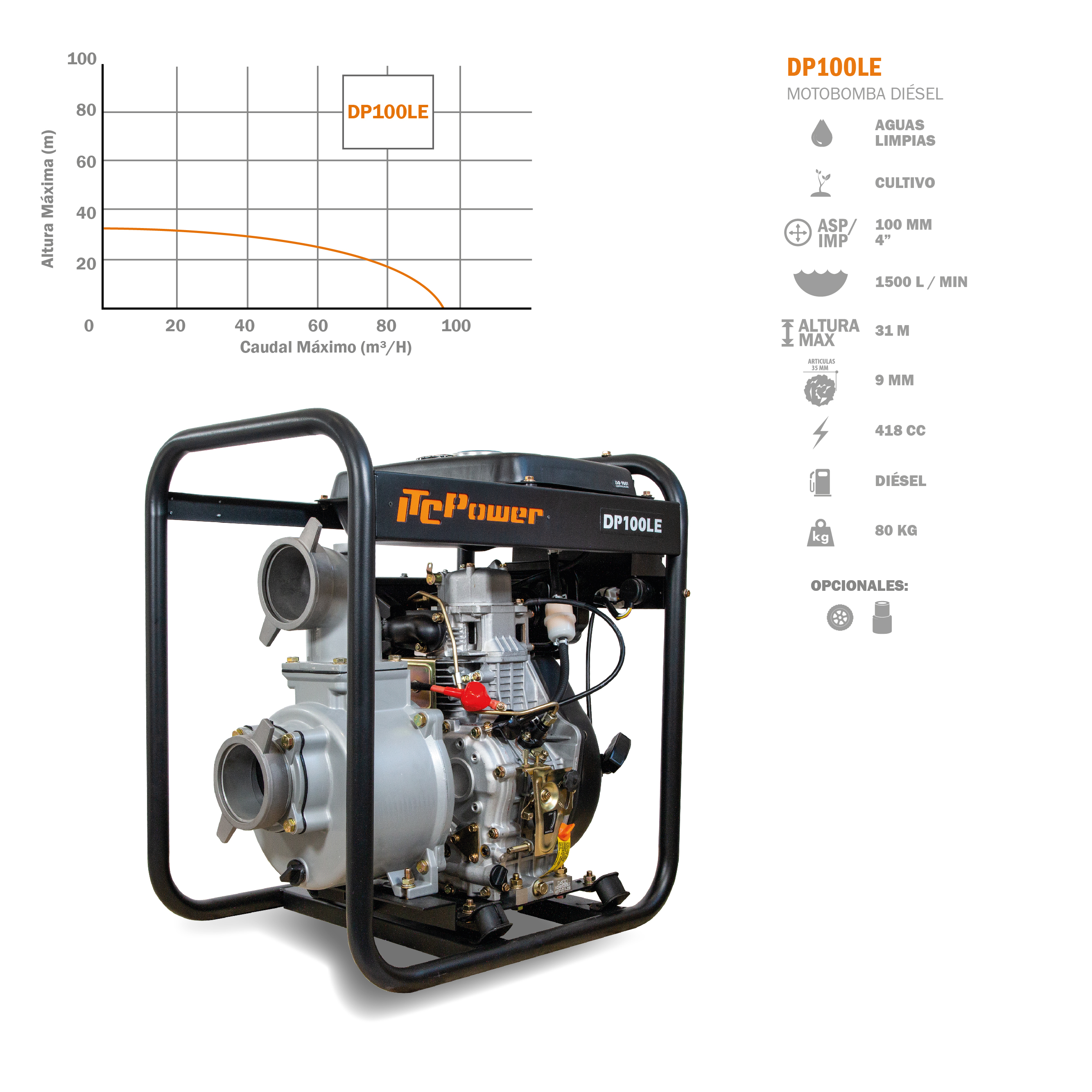 Bomba diésel DP100LE con gráfico y especificaciones.