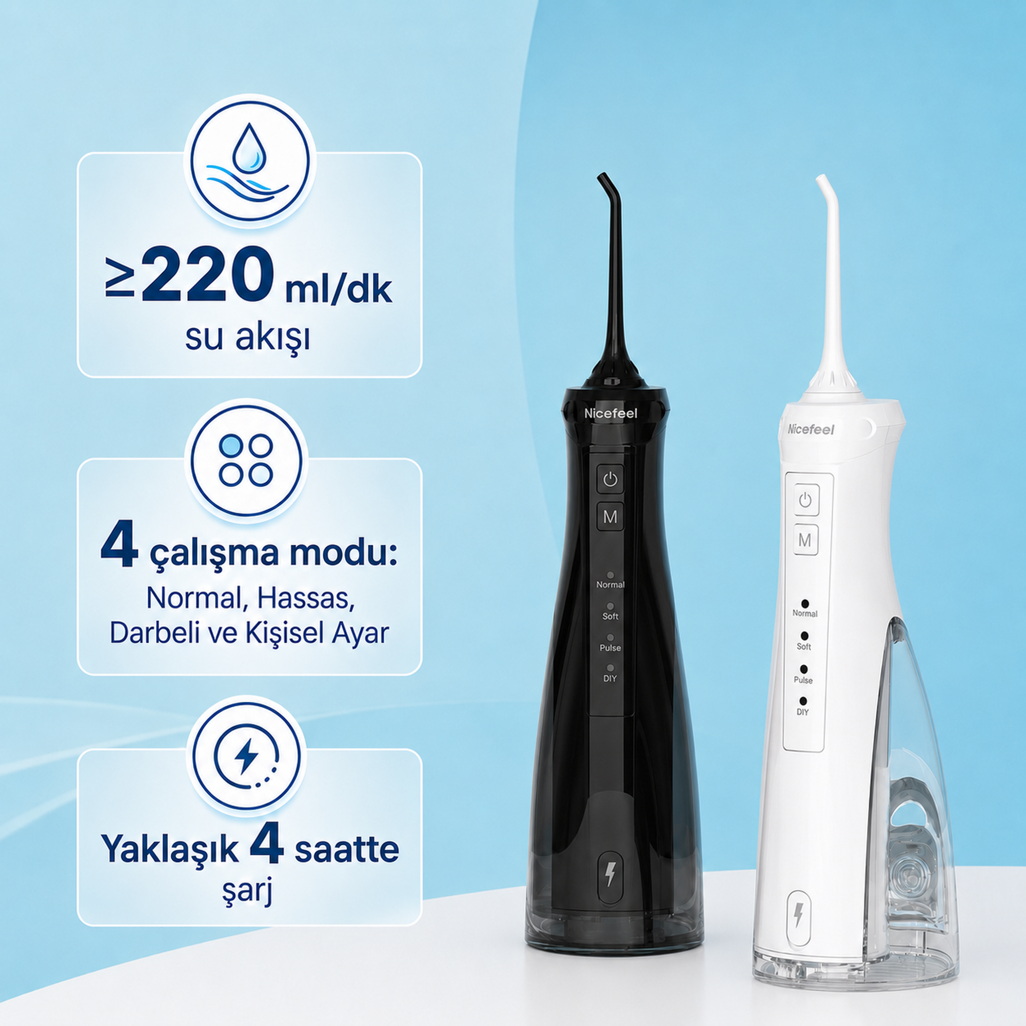 Siyah ve beyaz iki Nicefeel ağız duşu, 220 ml/dk akış hızı gibi özellikler.